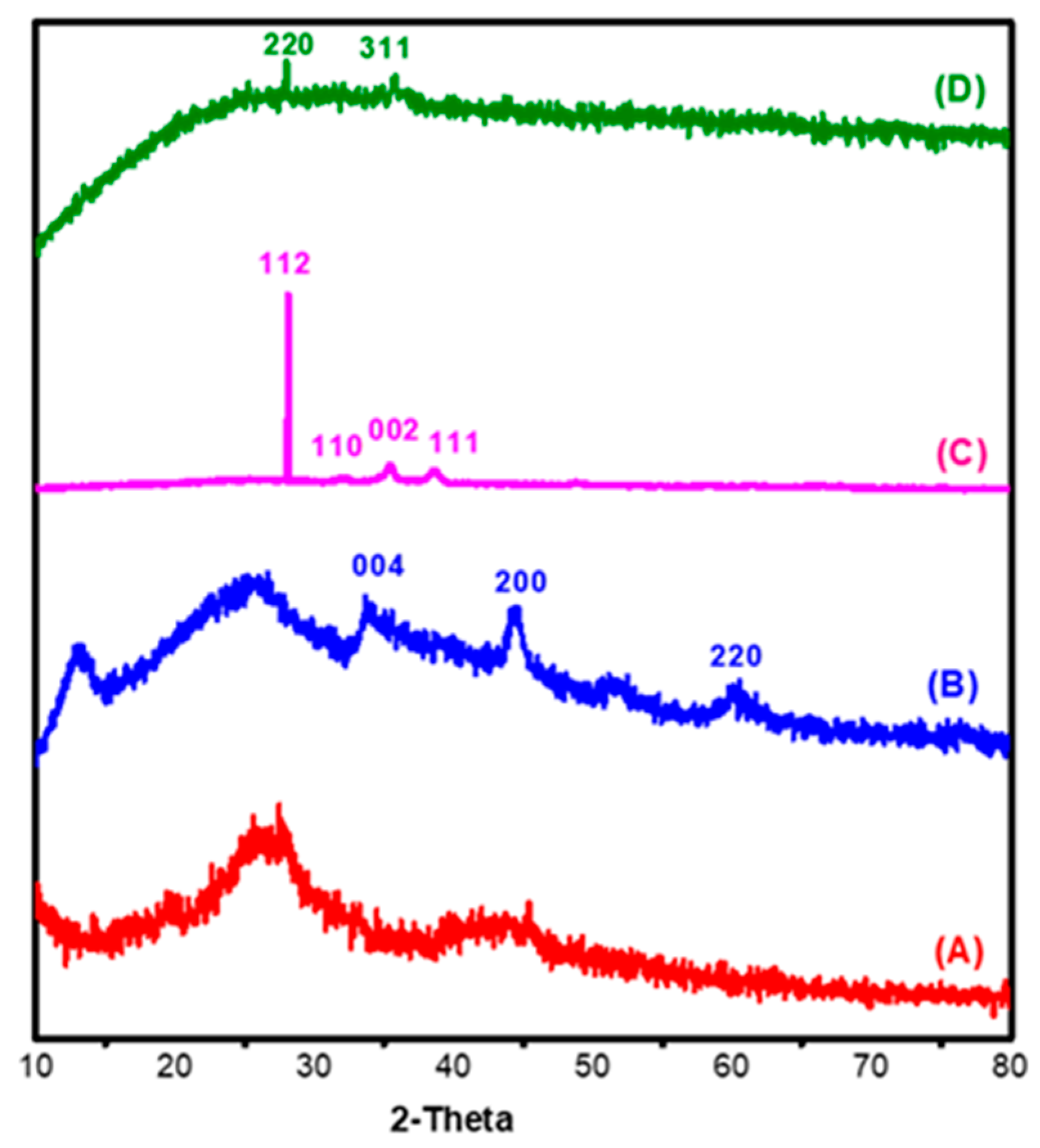 Polymers 12 01834 g002