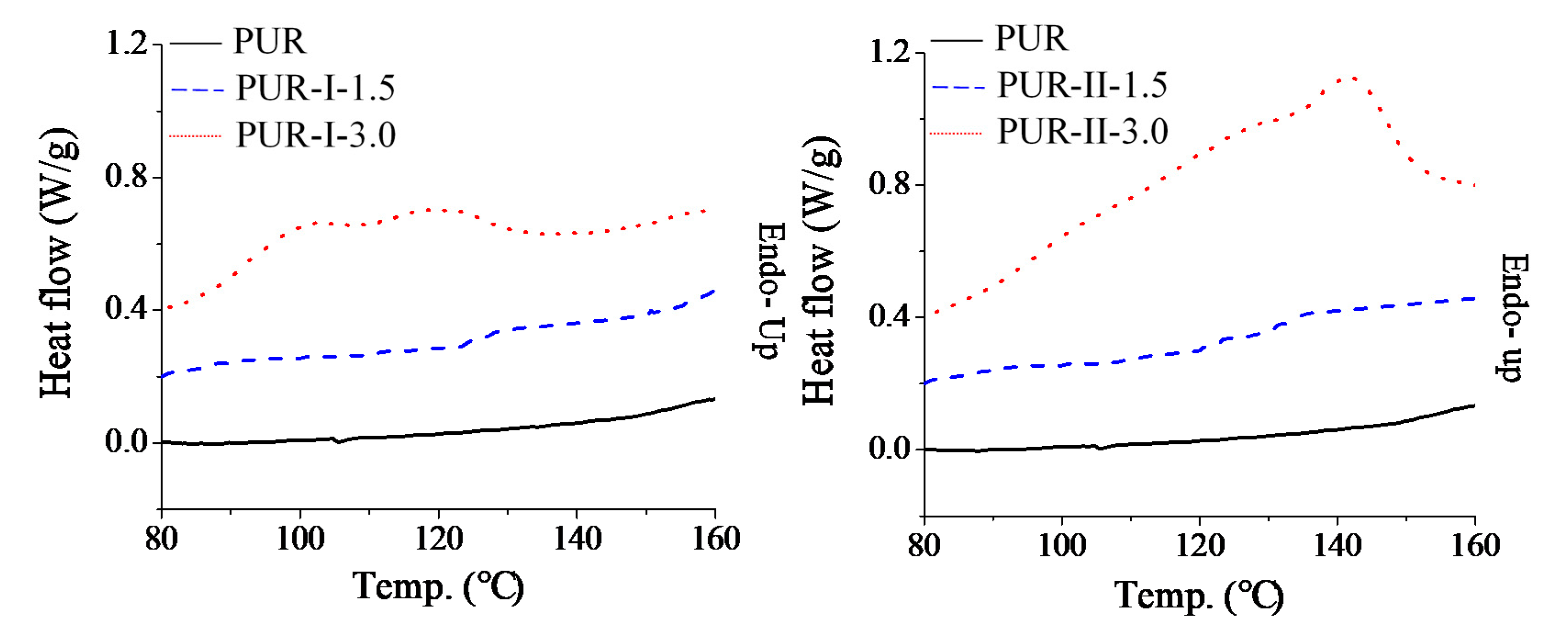 Polymers 12 01838 g005 Polymers 12 01838 g005