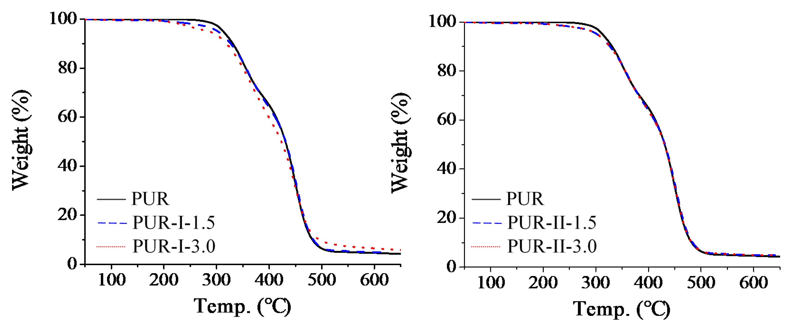 Polymers 12 01838 g007 Polymers 12 01838 g007