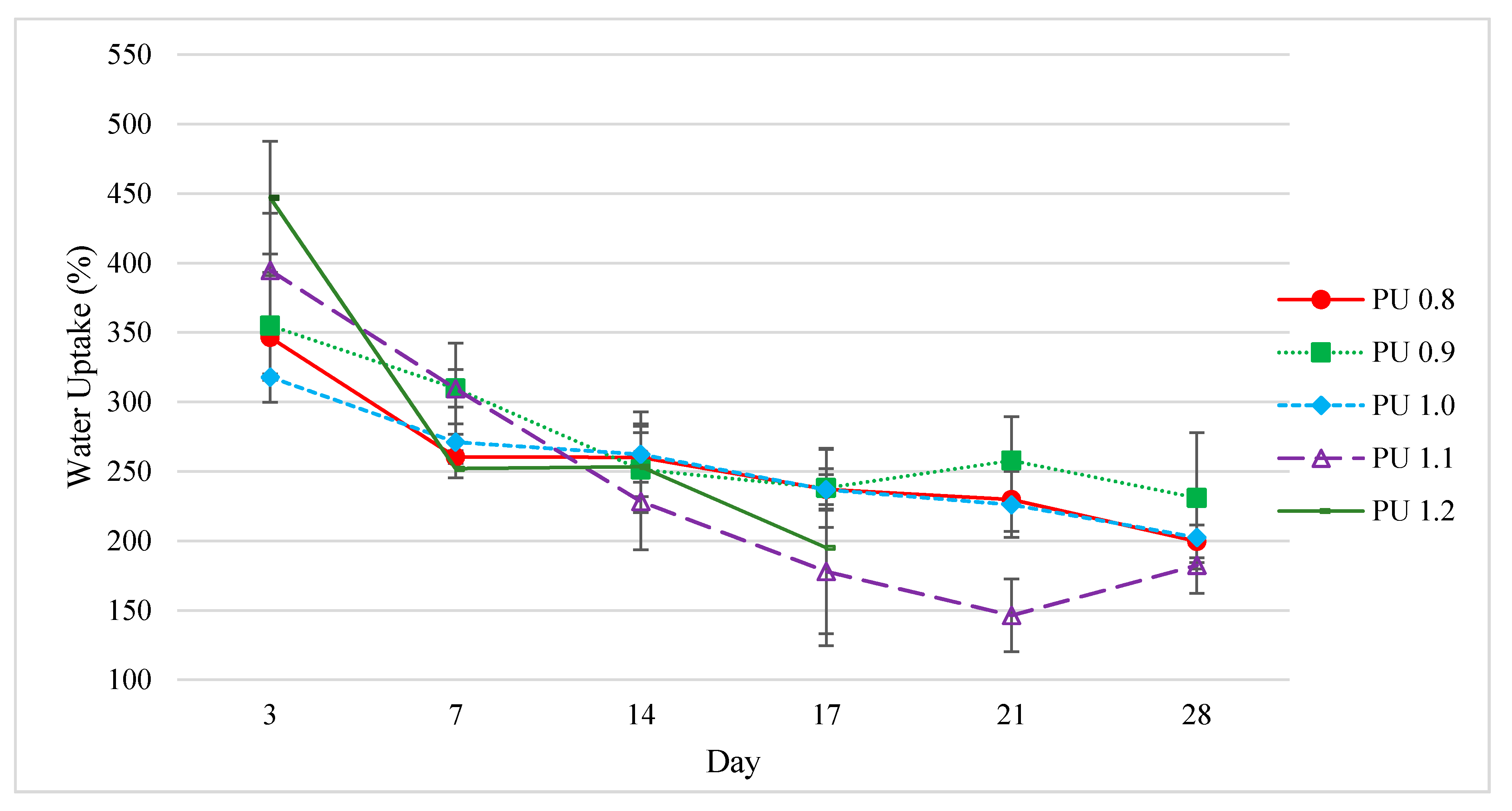 Polymers 12 01842 g007 Polymers 12 01842 g007