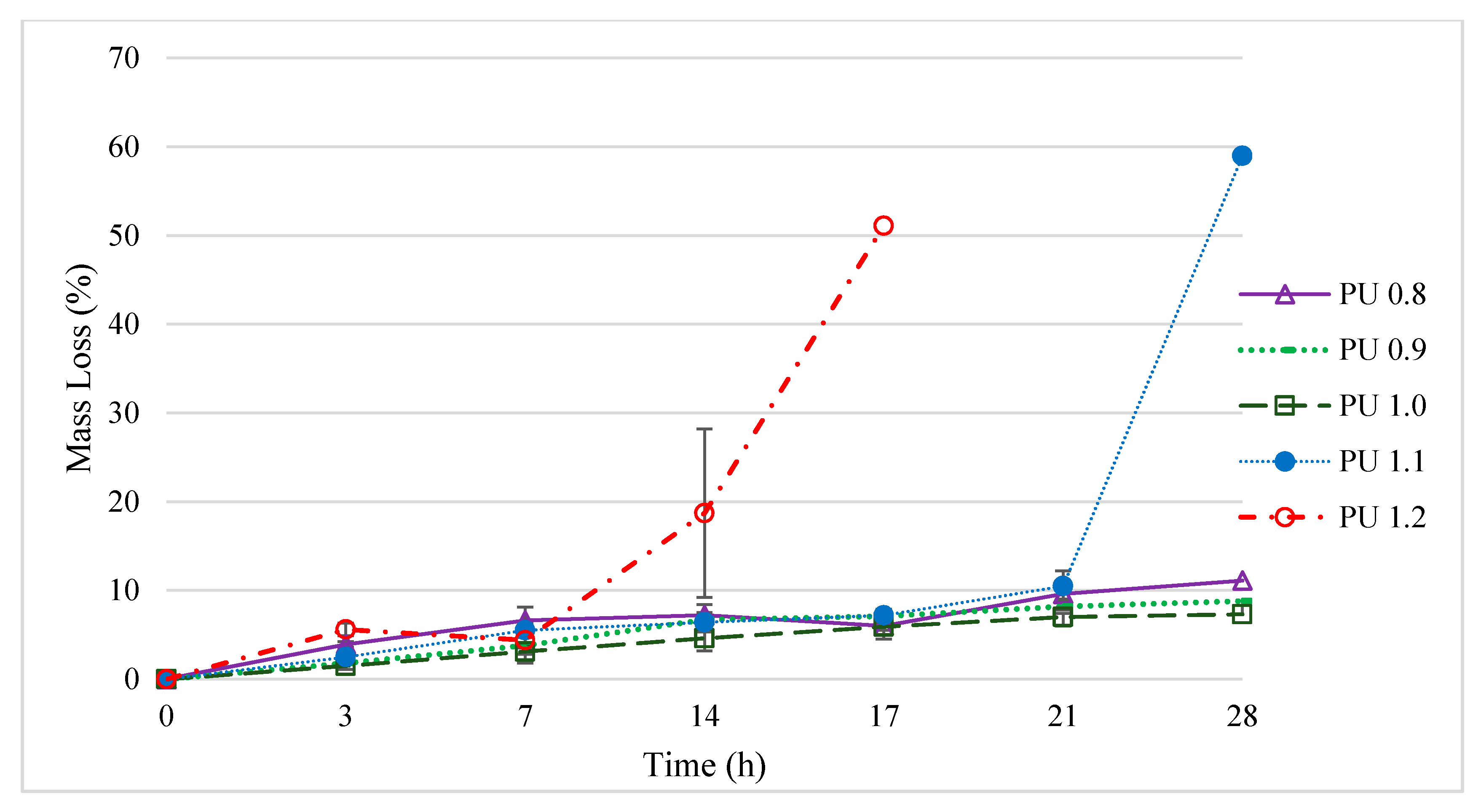 Polymers 12 01842 g008 Polymers 12 01842 g008