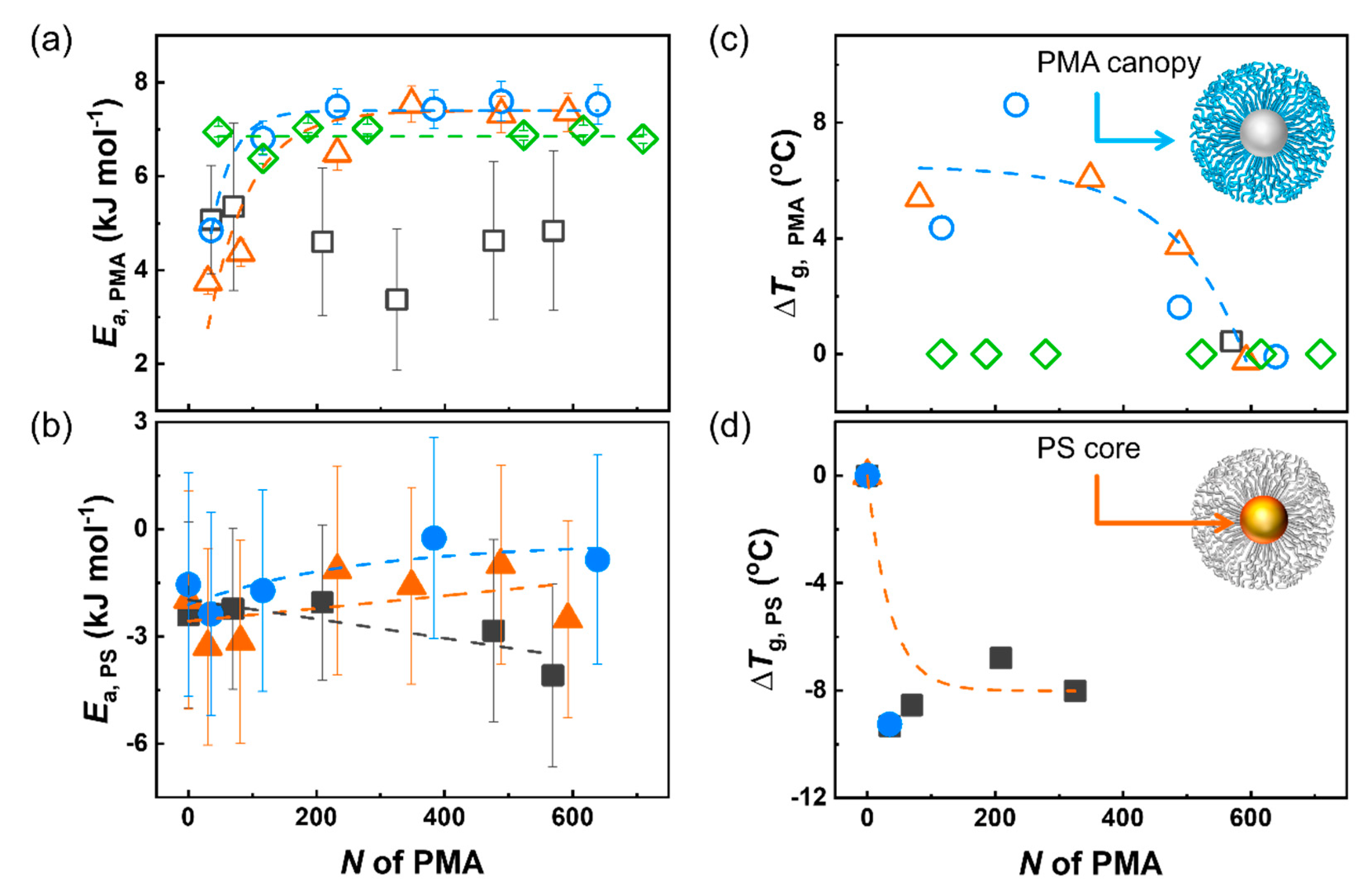 Polymers 12 01844 g004 Polymers 12 01844 g004