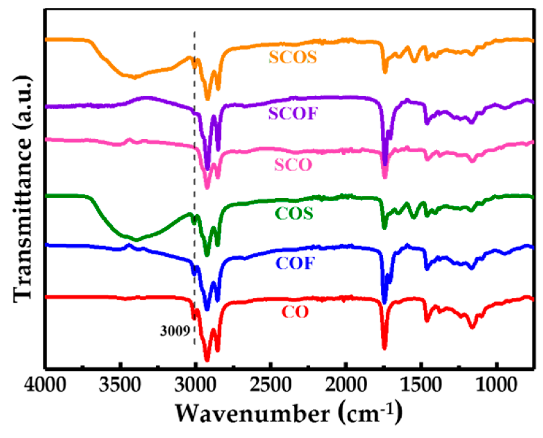 Polymers 12 01858 g002 Polymers 12 01858 g002