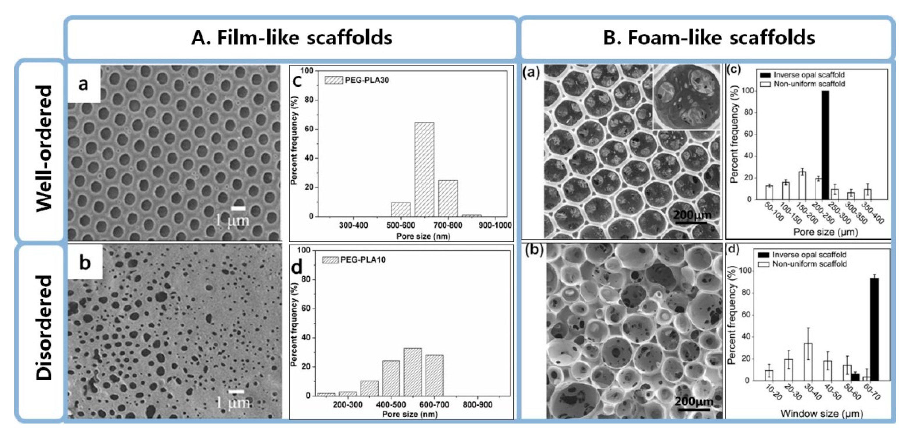 Polymers 12 01863 g002 Polymers 12 01863 g002
