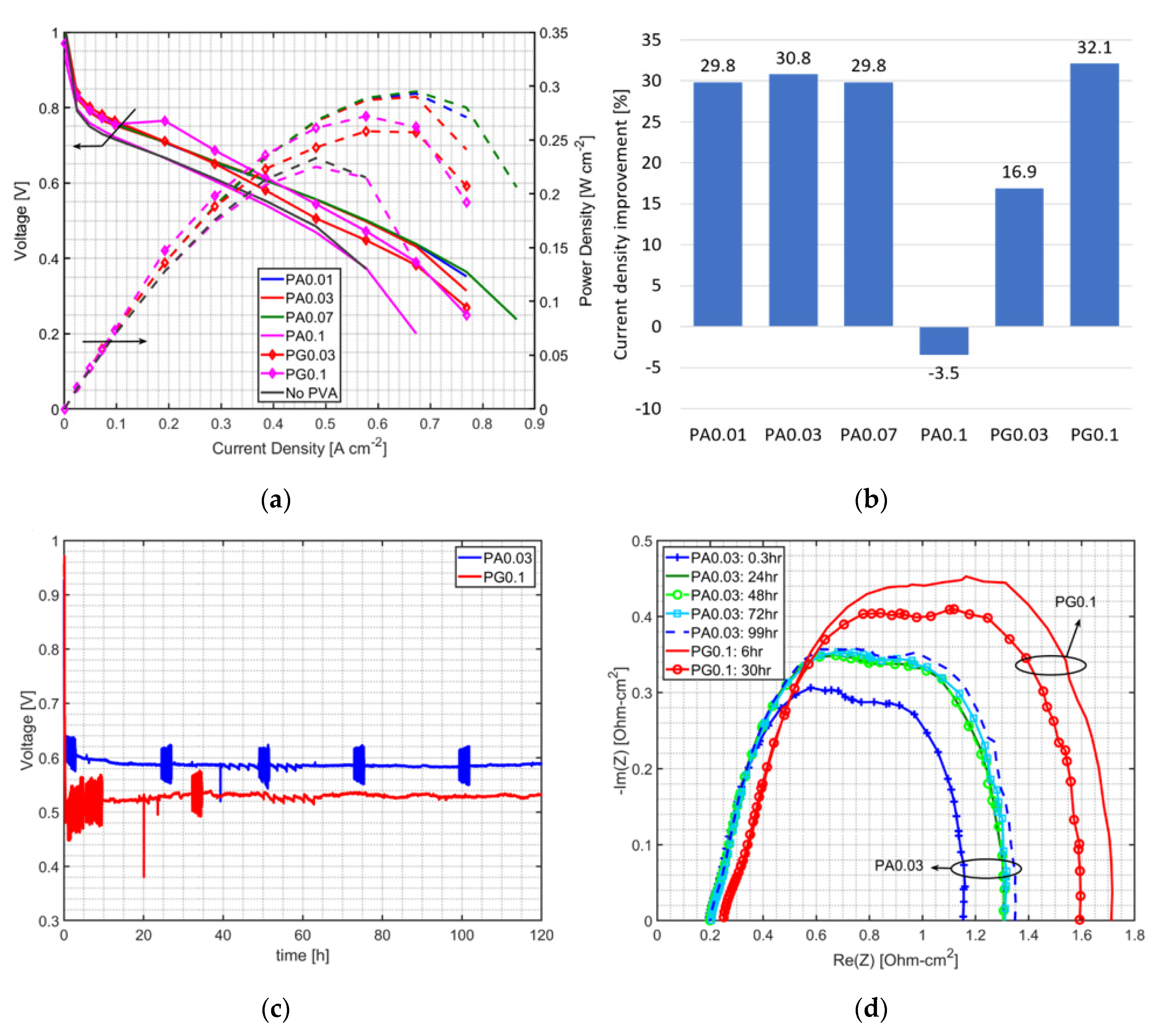 Polymers 12 01865 g007 Polymers 12 01865 g007