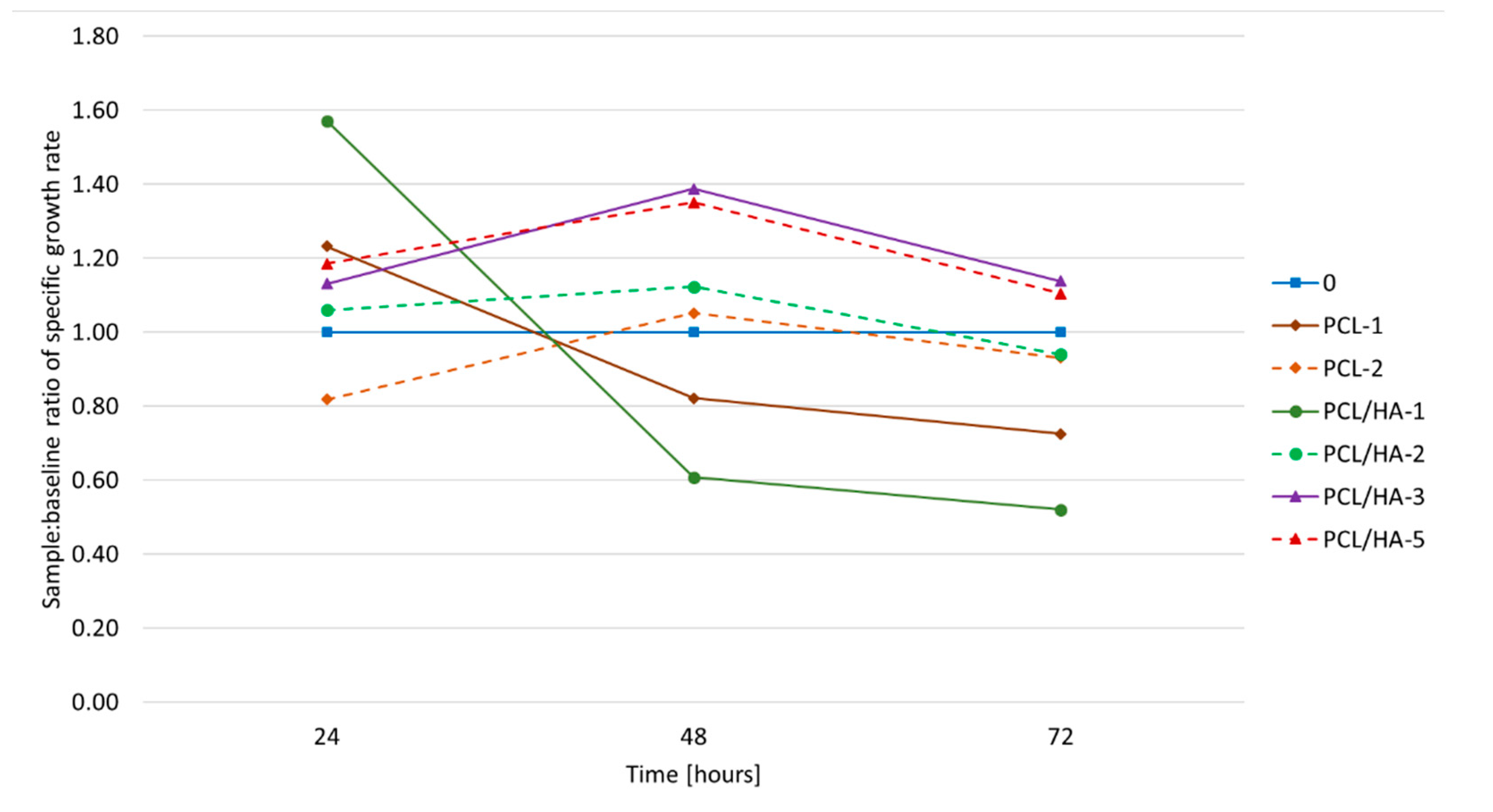 Polymers 12 01877 g009 Polymers 12 01877 g009