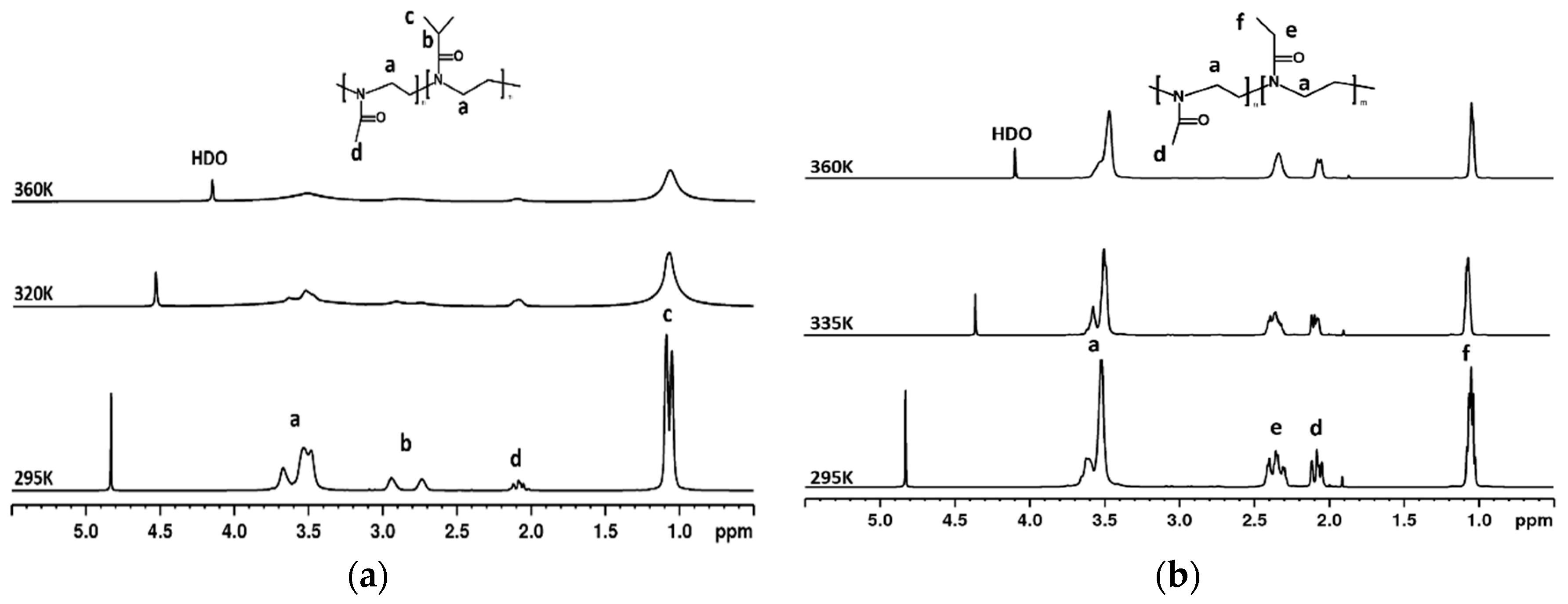 Polymers Free Full Text Temperature Behavior Of Aqueous Solutions Of Poly 2 Oxazoline Homopolymer And Block Copolymers Investigated By Nmr Spectroscopy And Dynamic Light Scattering Html