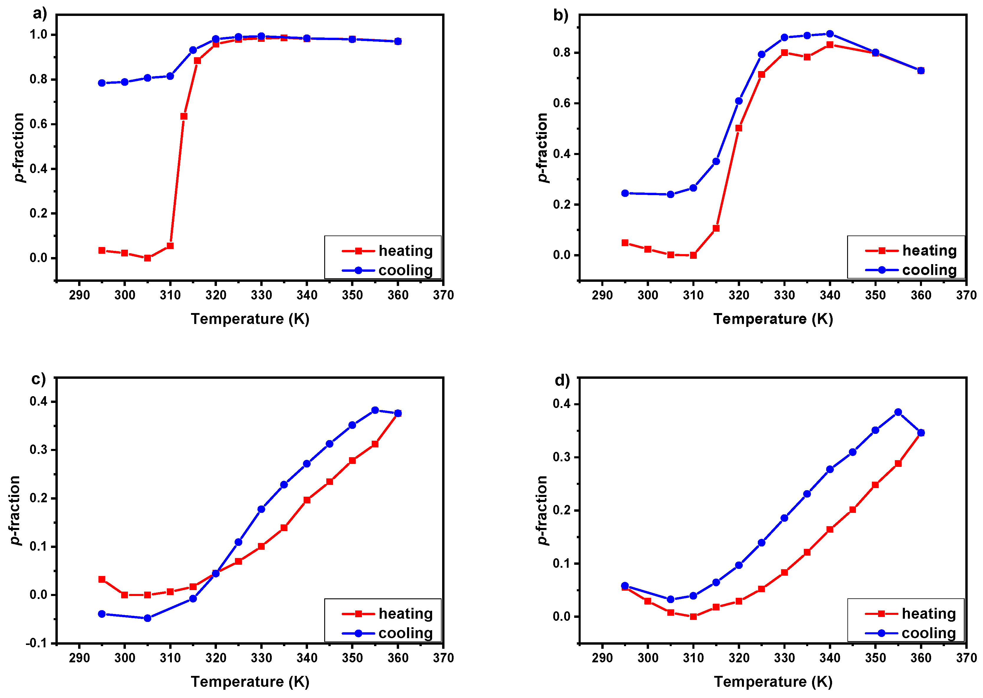 Polymers Free Full Text Temperature Behavior Of Aqueous Solutions Of Poly 2 Oxazoline Homopolymer And Block Copolymers Investigated By Nmr Spectroscopy And Dynamic Light Scattering Html