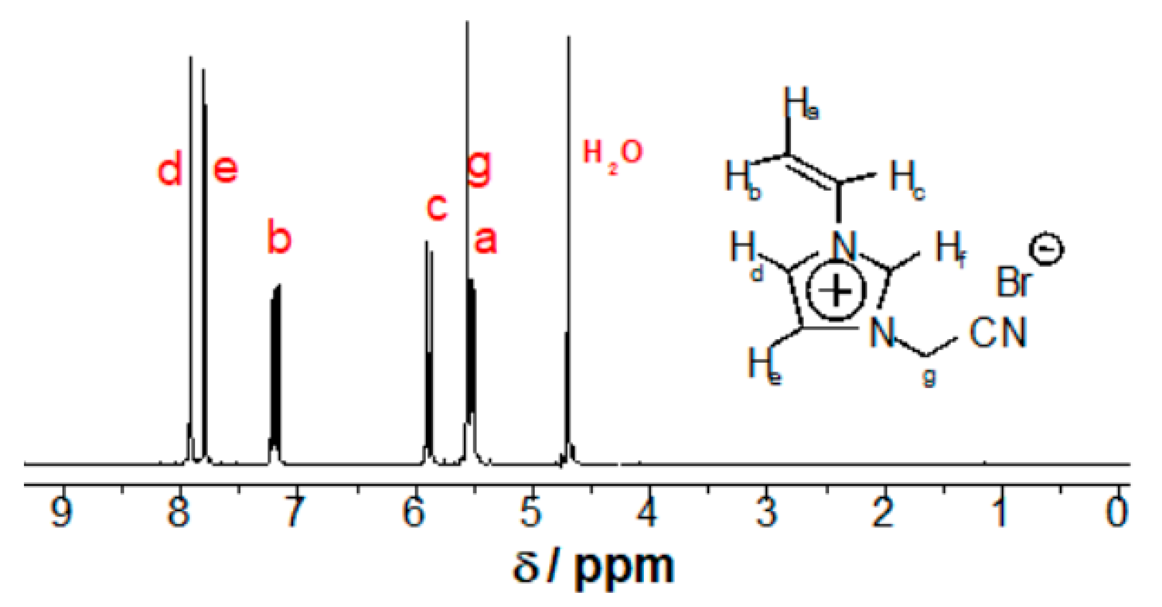 Polymers 12 01909 g001 Polymers 12 01909 g001