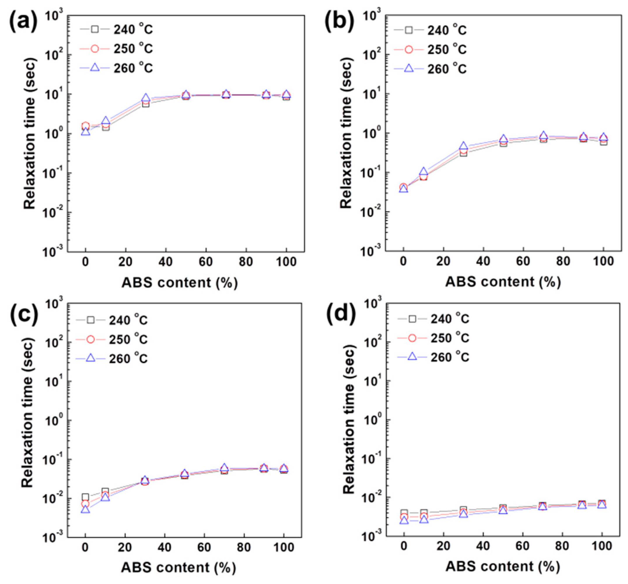 Polymers 12 01916 g007 Polymers 12 01916 g007