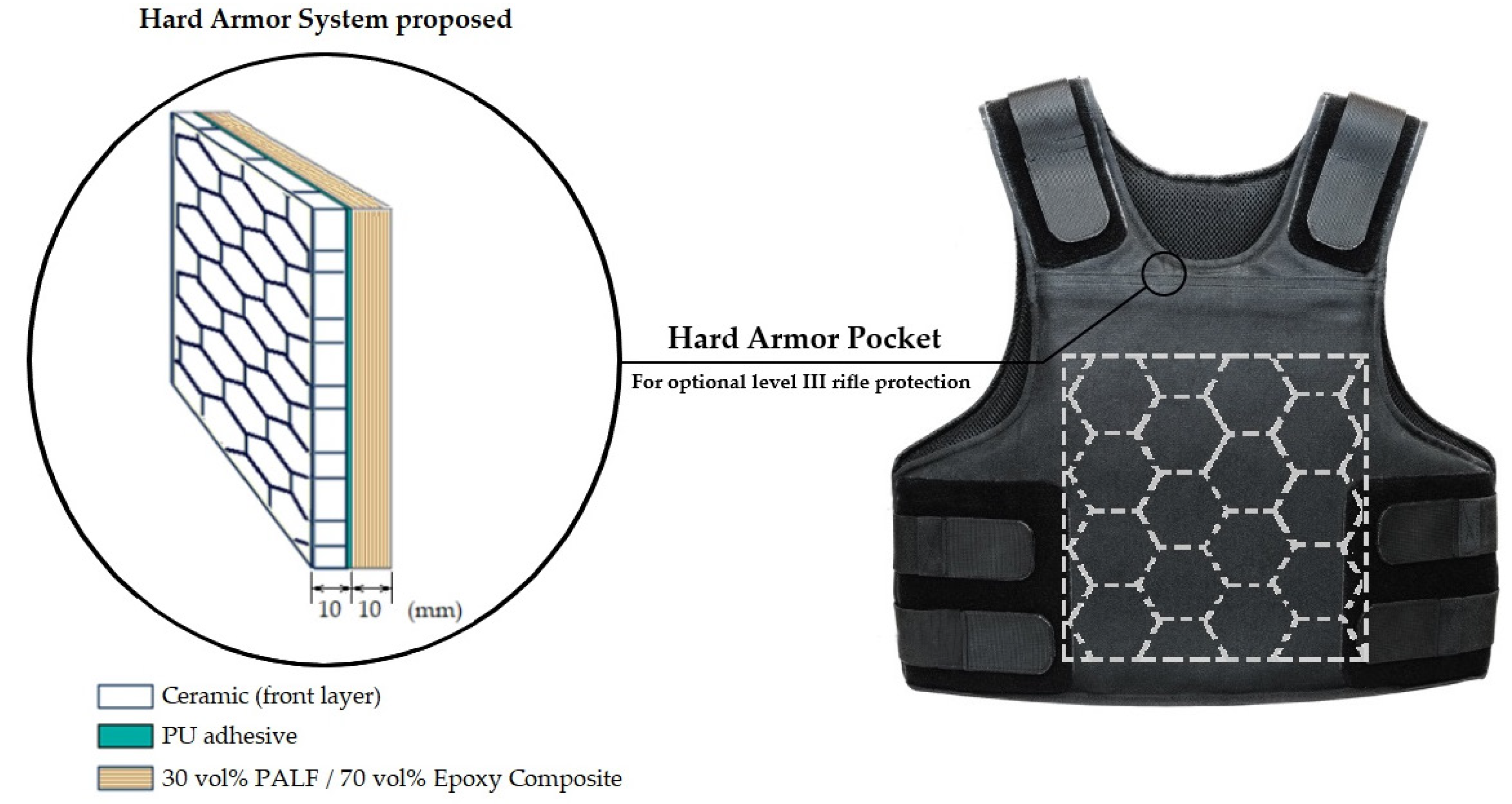 Bulletproof Vest Parts