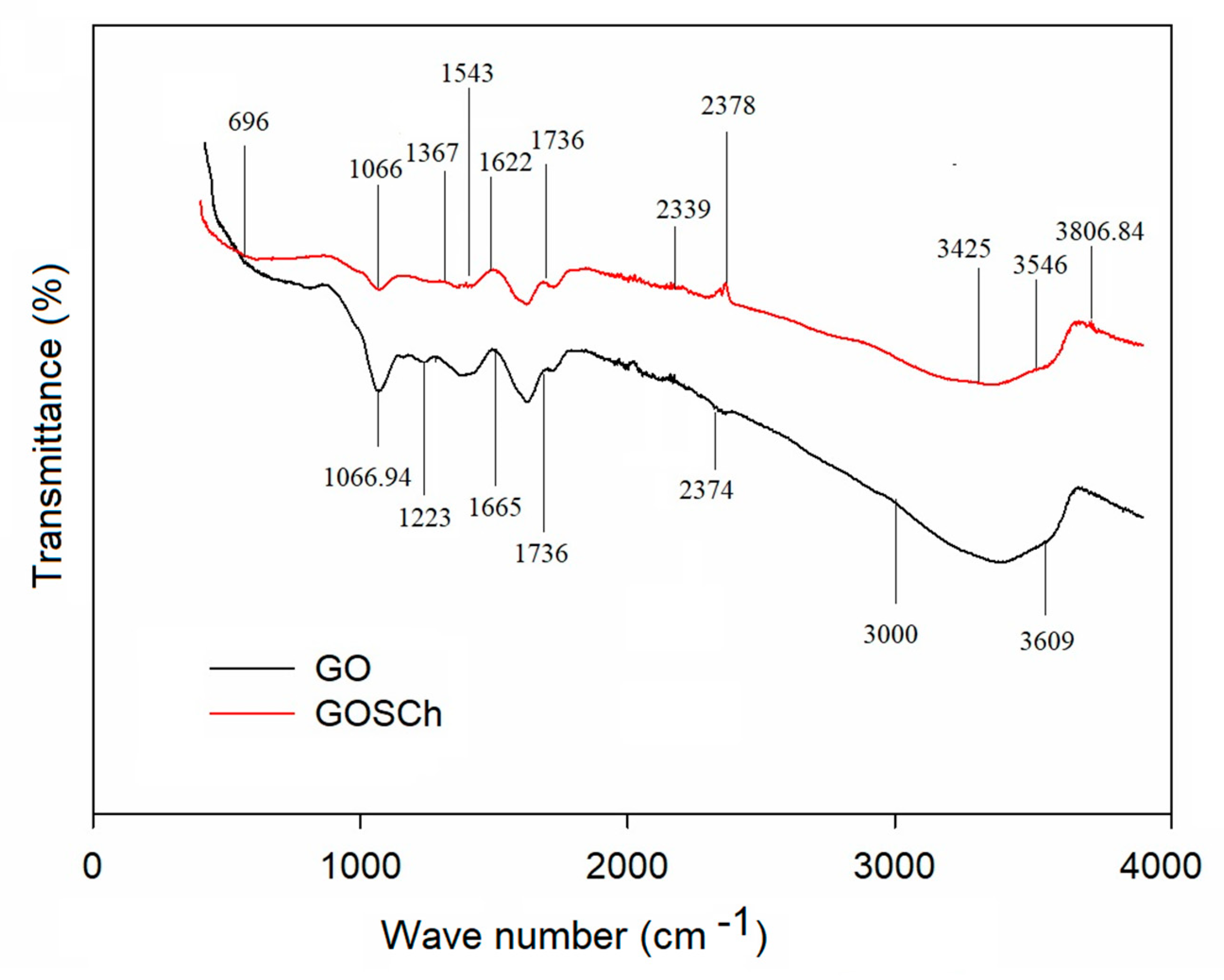 Polymers 12 01922 g001 Polymers 12 01922 g001
