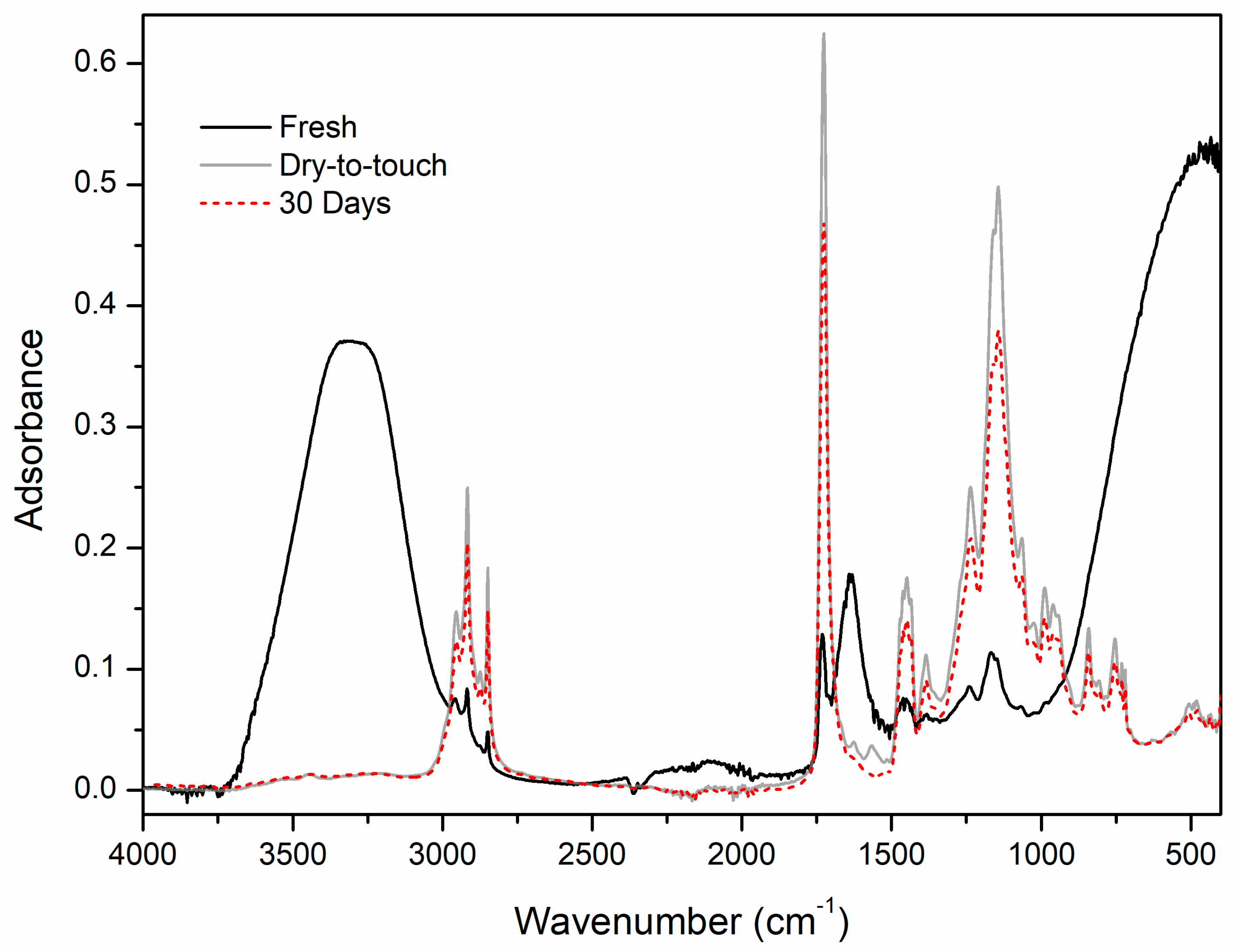 Polymers 12 01925 g001 Polymers 12 01925 g001