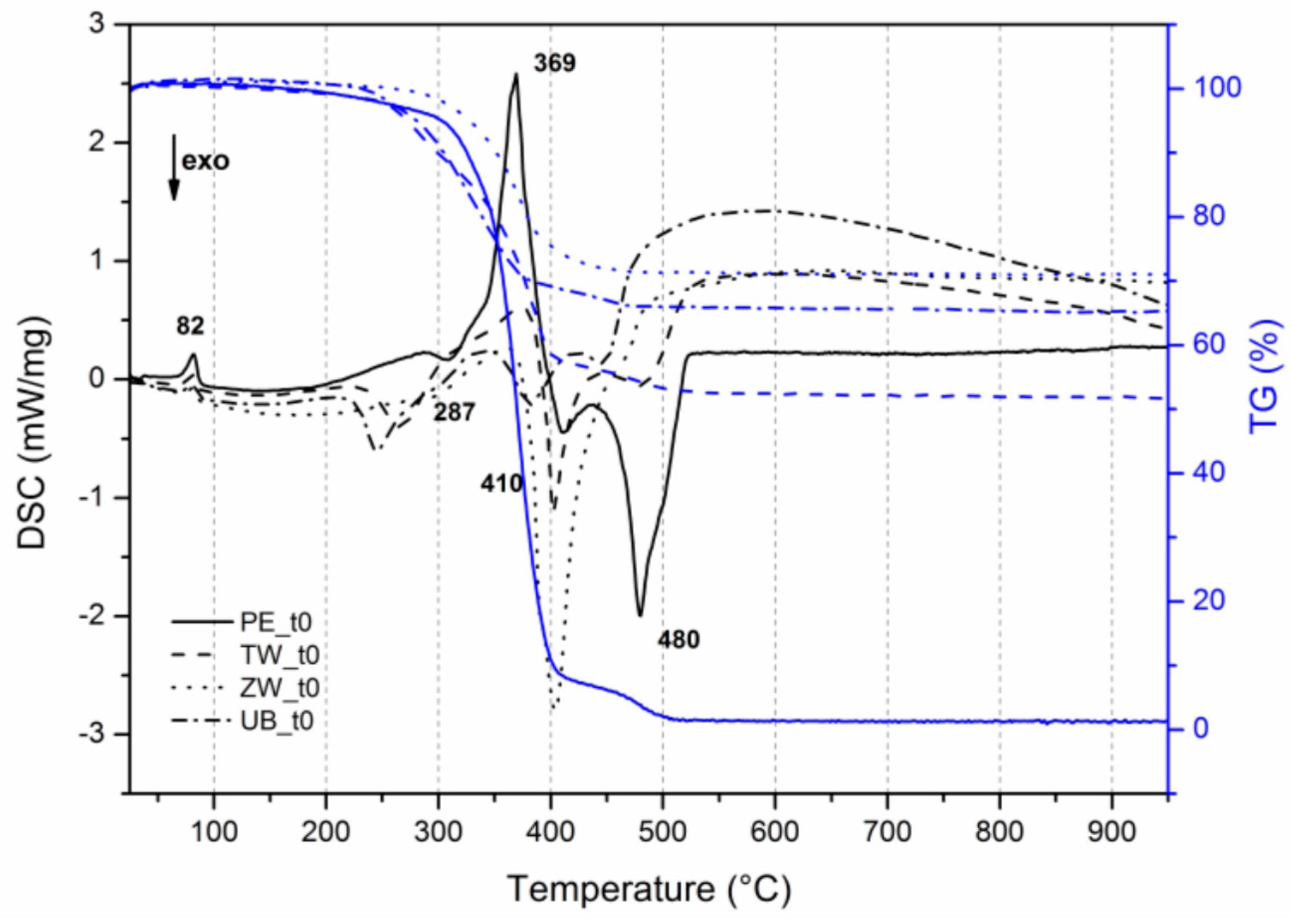 Polymers 12 01925 g010 Polymers 12 01925 g010