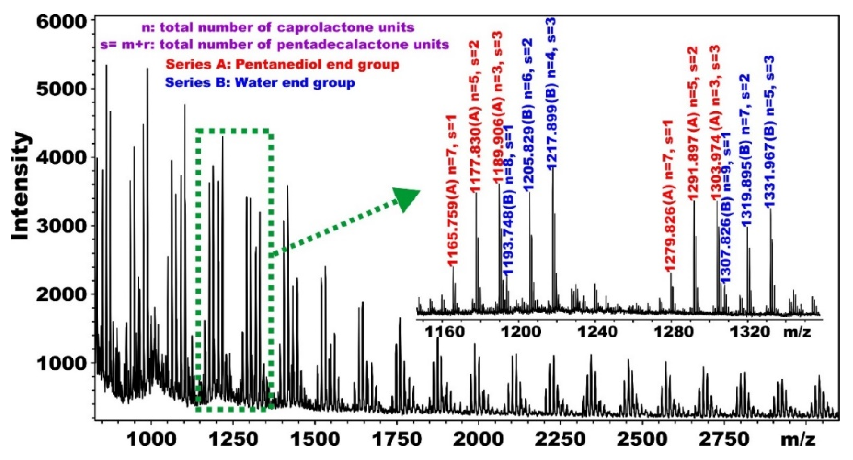 Polymers 12 01928 g002