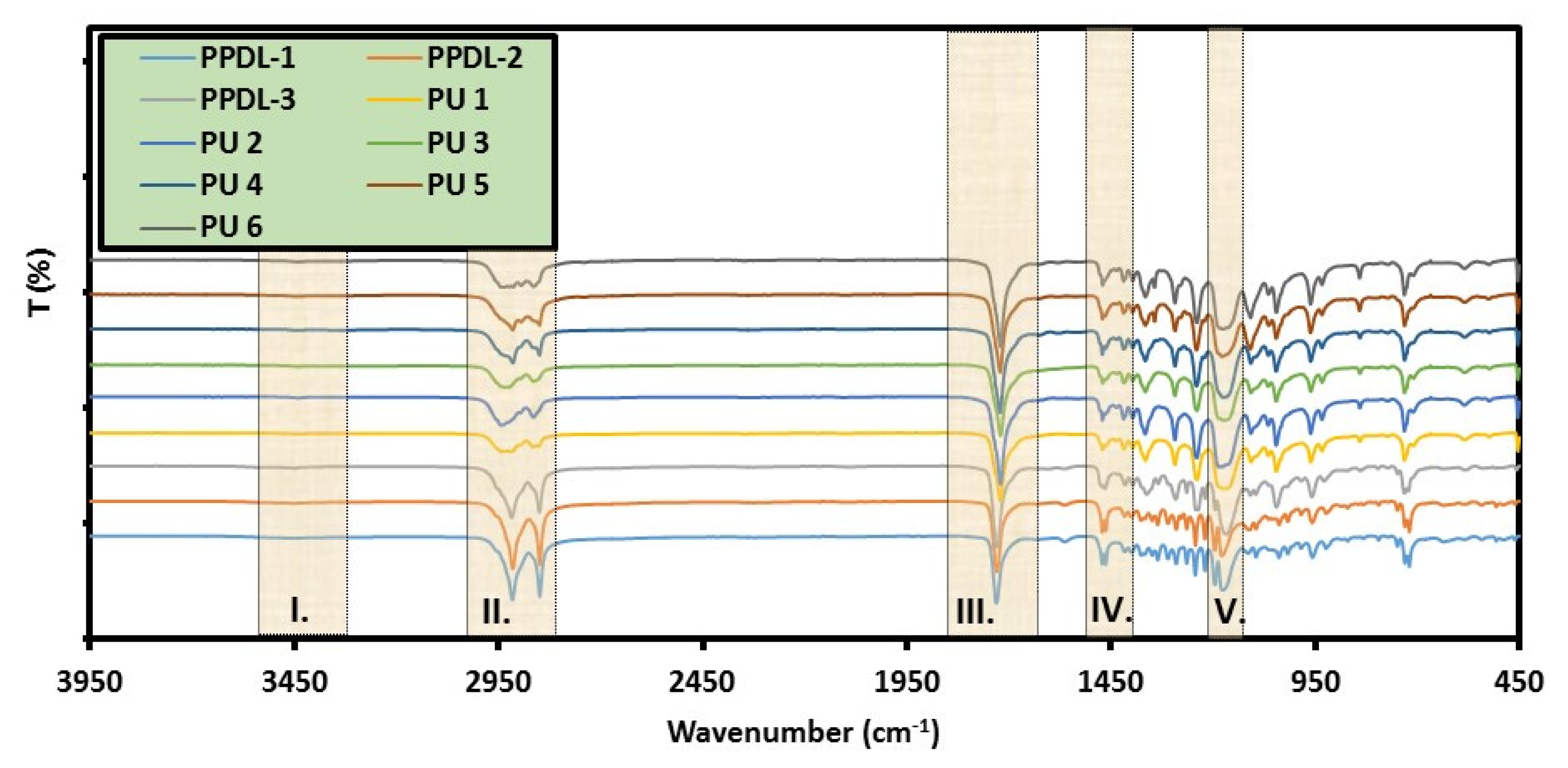 Polymers 12 01928 g003