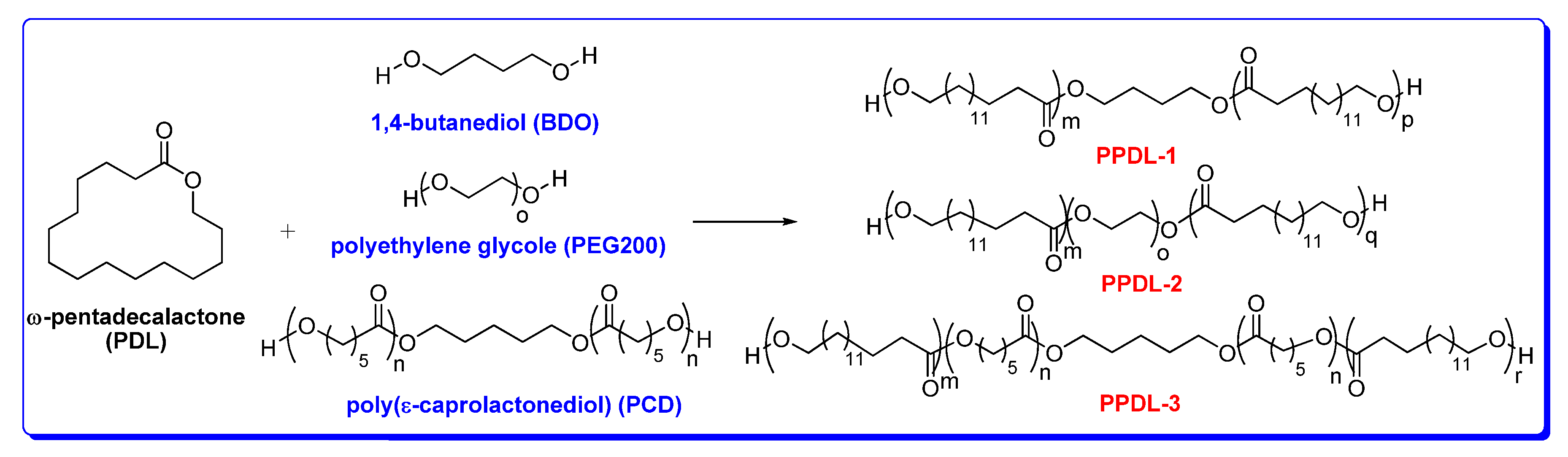 Polymers 12 01928 sch001
