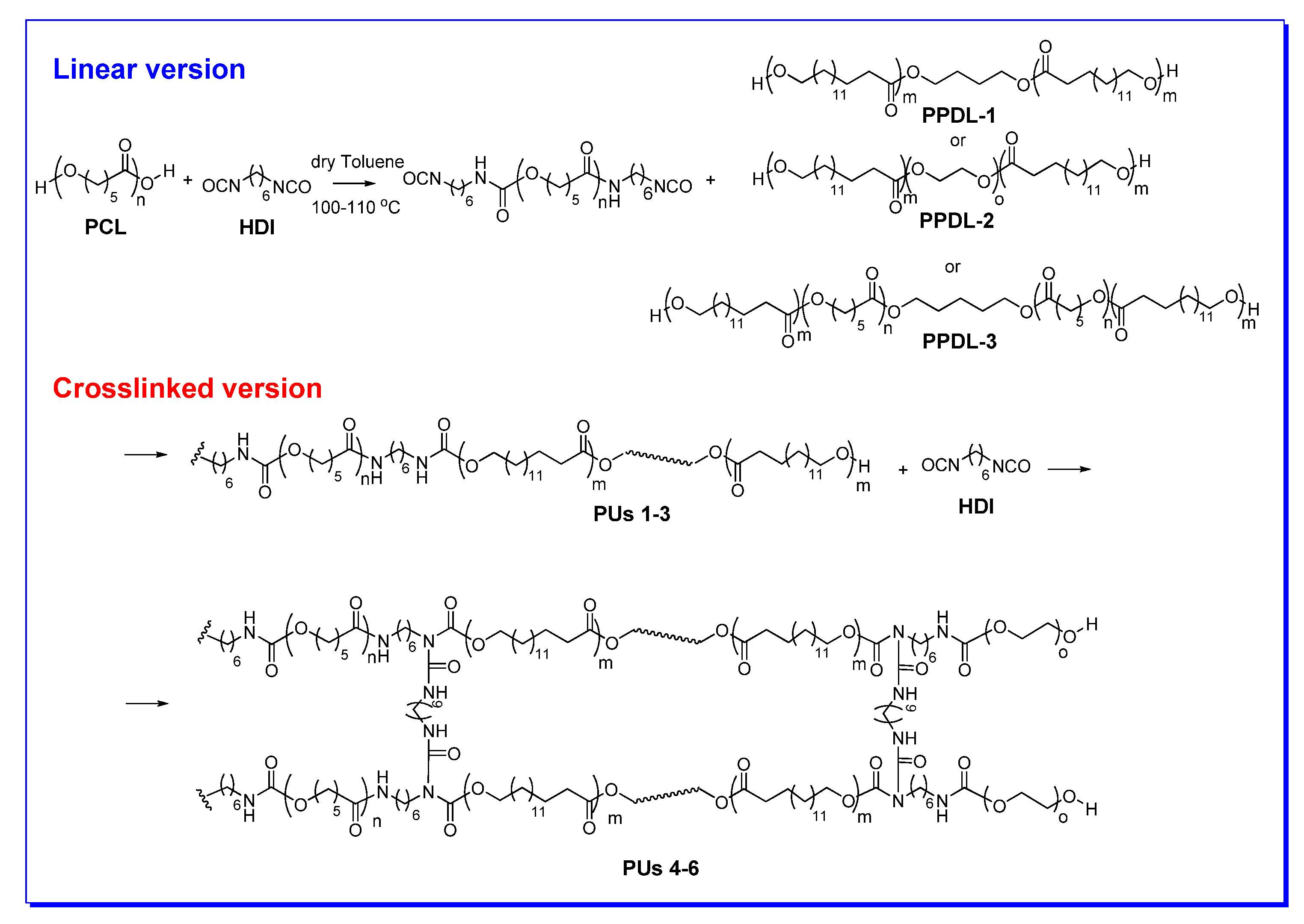 Polymers 12 01928 sch002