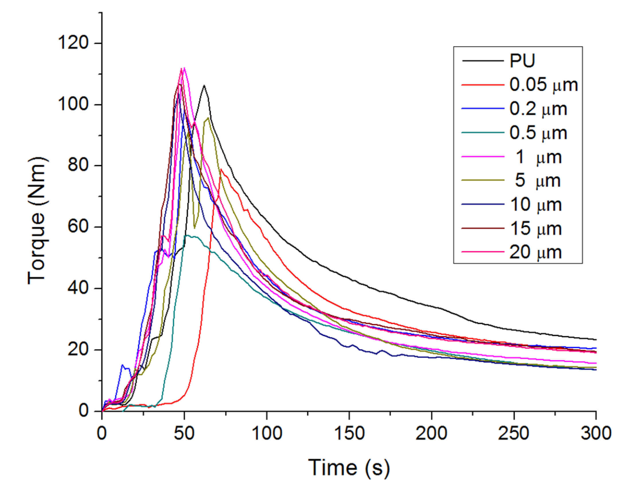 Polymers 12 01934 g001 Polymers 12 01934 g001