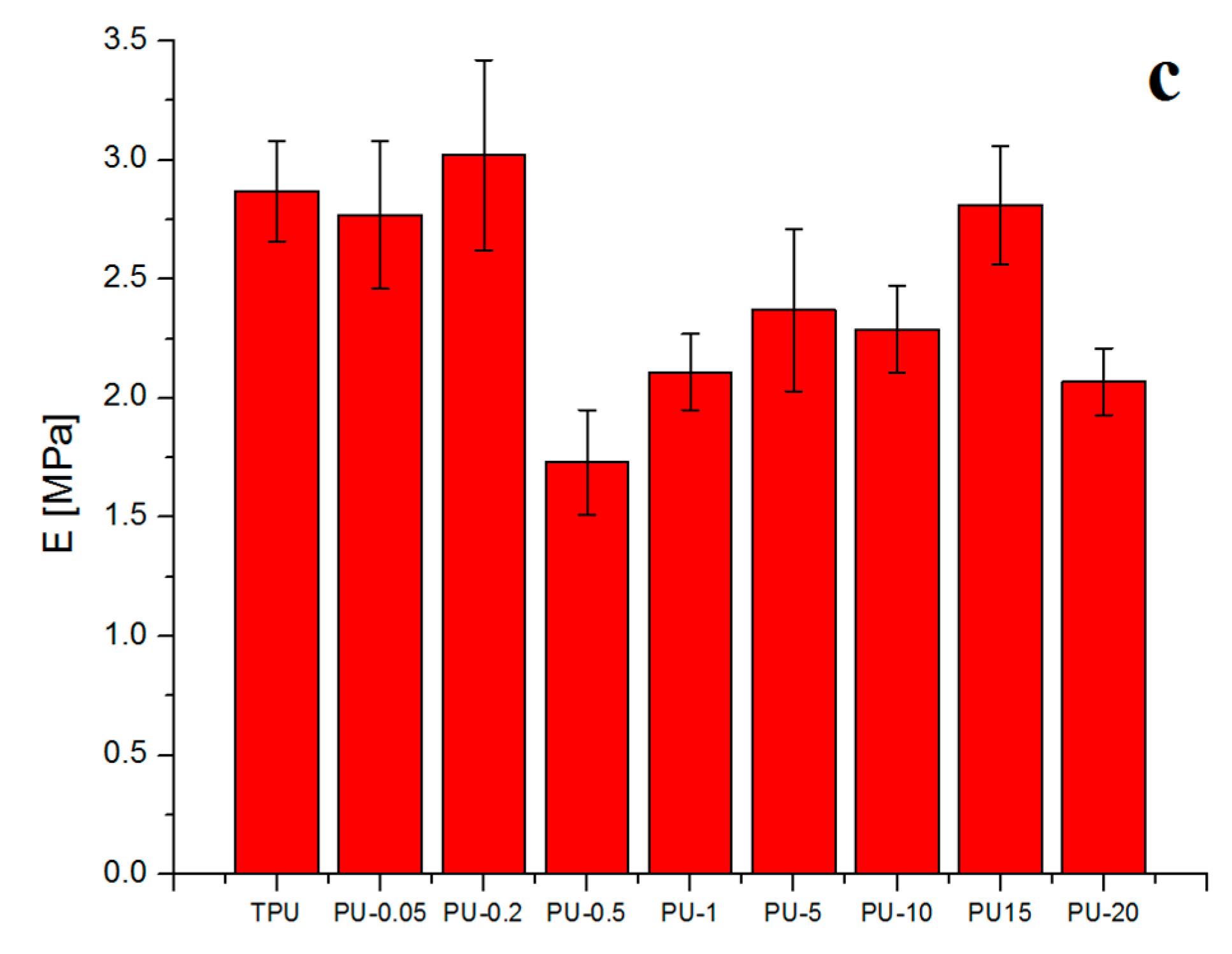 Polymers 12 01934 g006b Polymers 12 01934 g006b