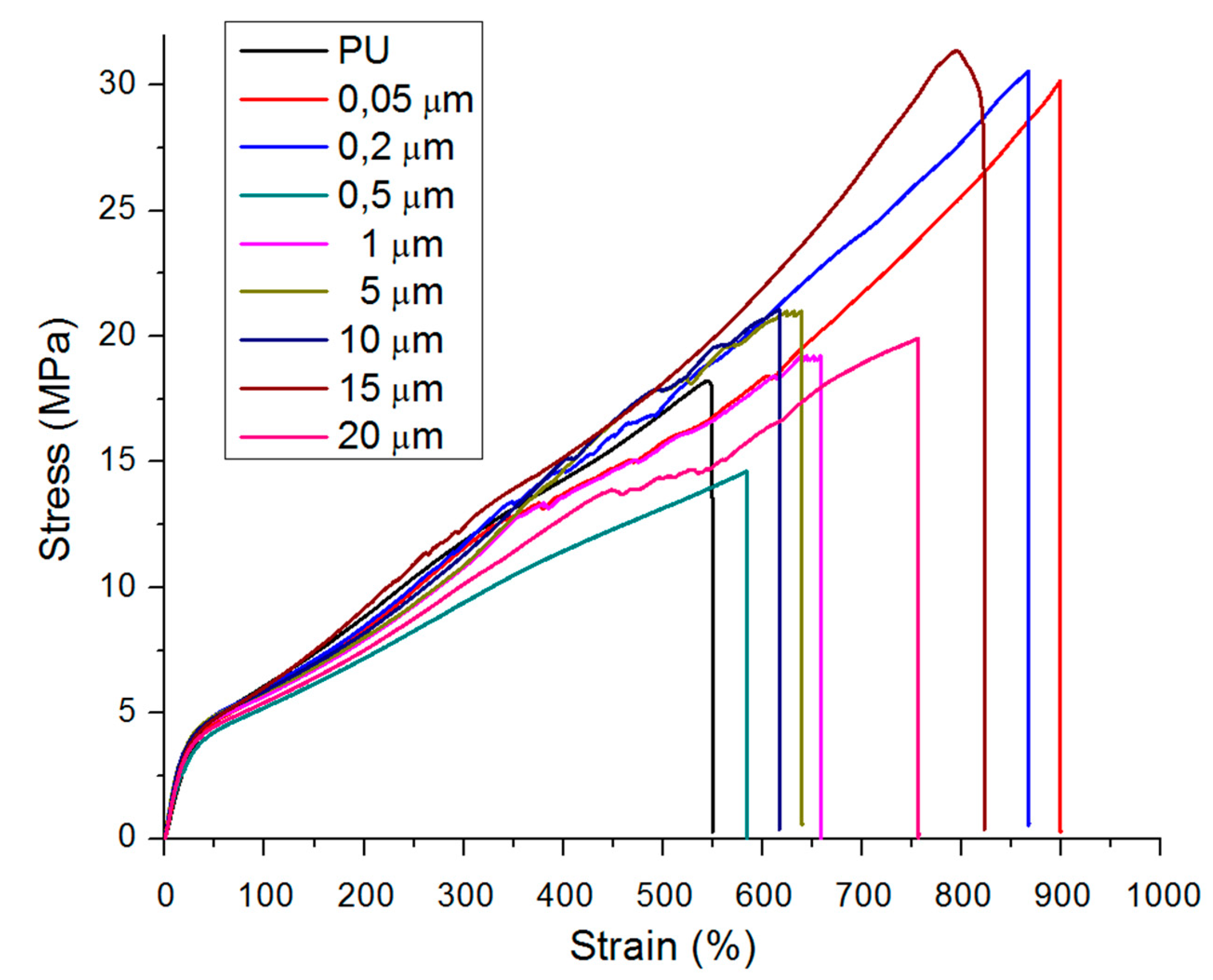 Polymers 12 01934 g007 Polymers 12 01934 g007