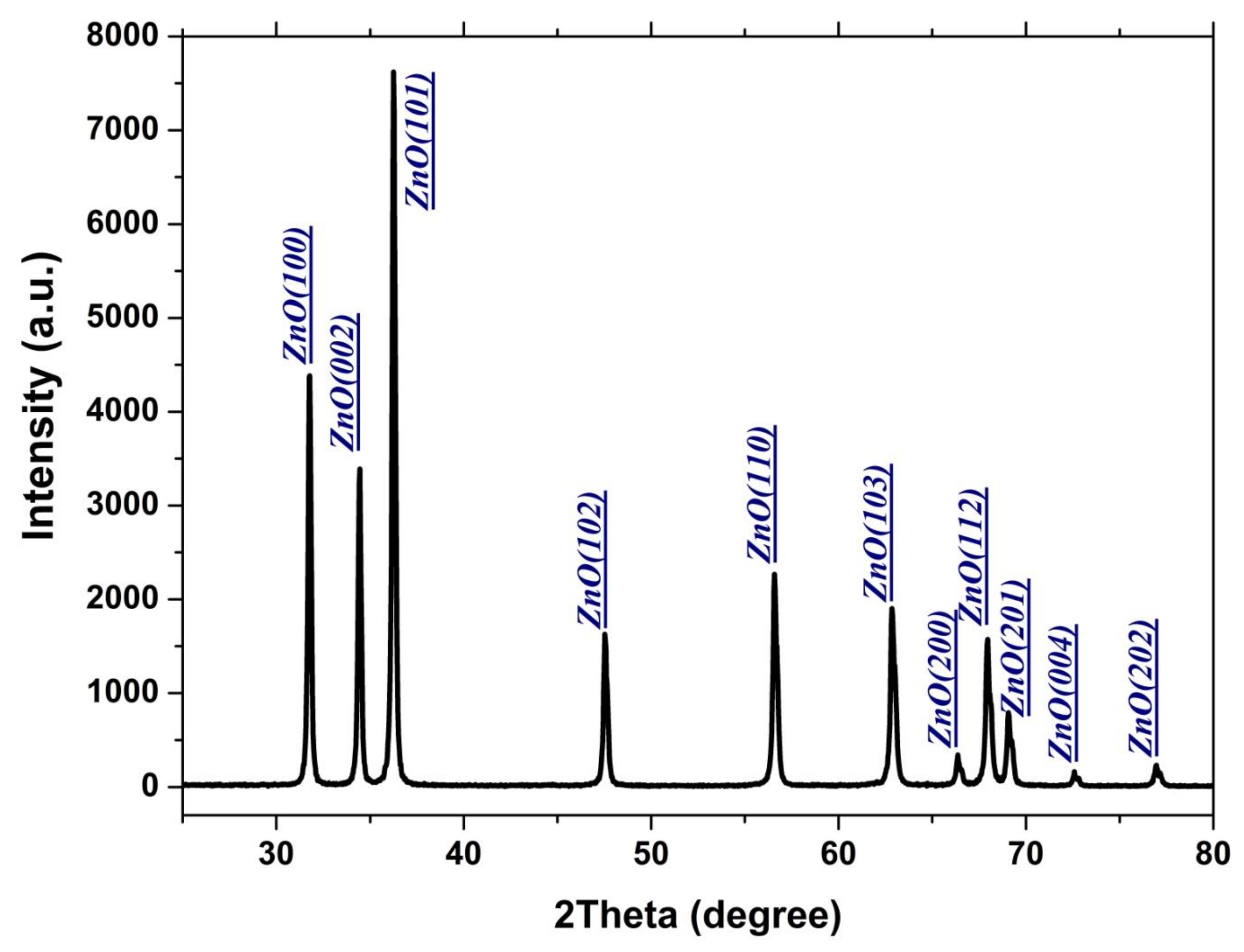 Polymers 12 01935 g003 Polymers 12 01935 g003