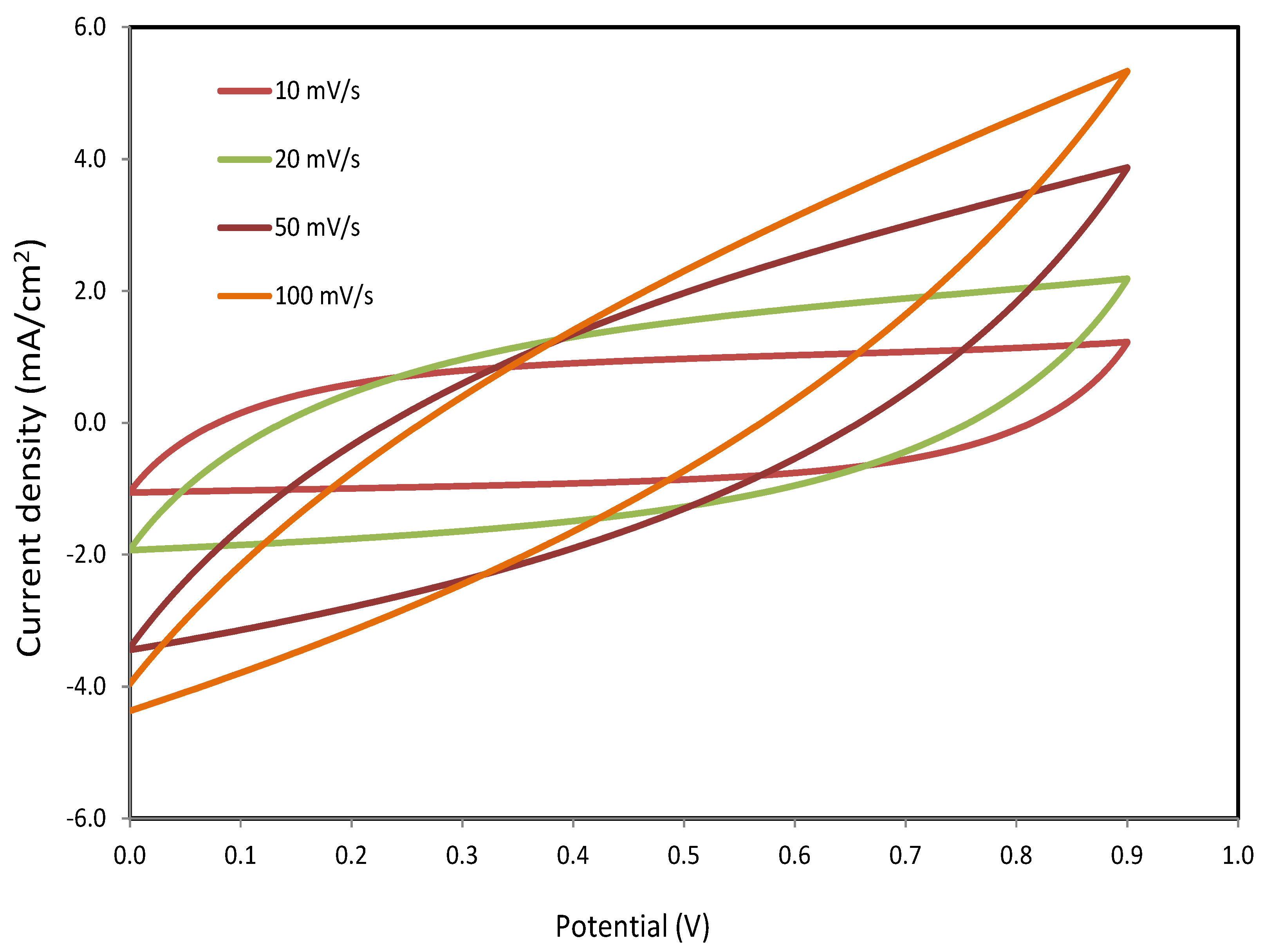 Polymers 12 01938 g006 Polymers 12 01938 g006