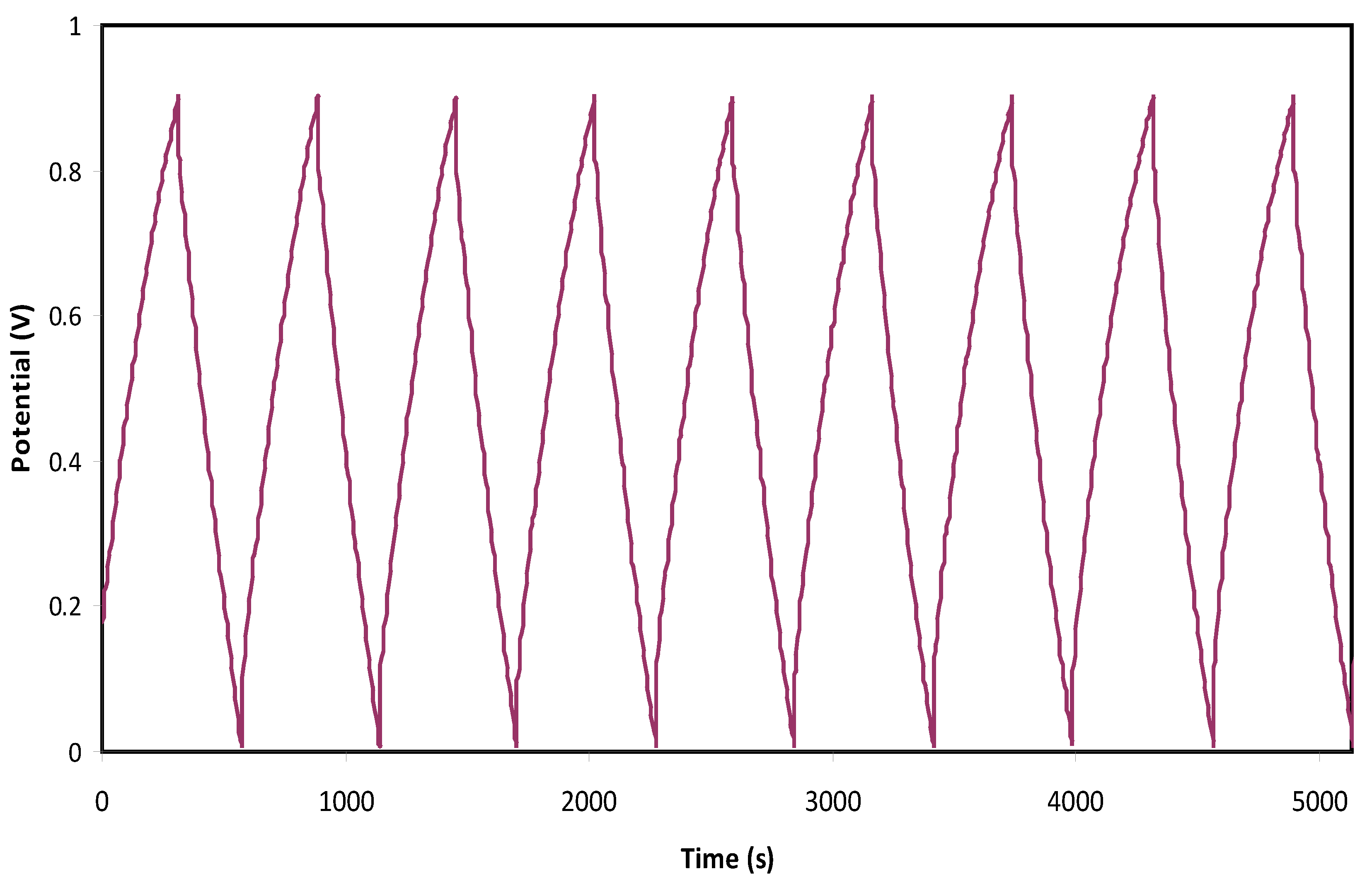 Polymers 12 01938 g007 Polymers 12 01938 g007