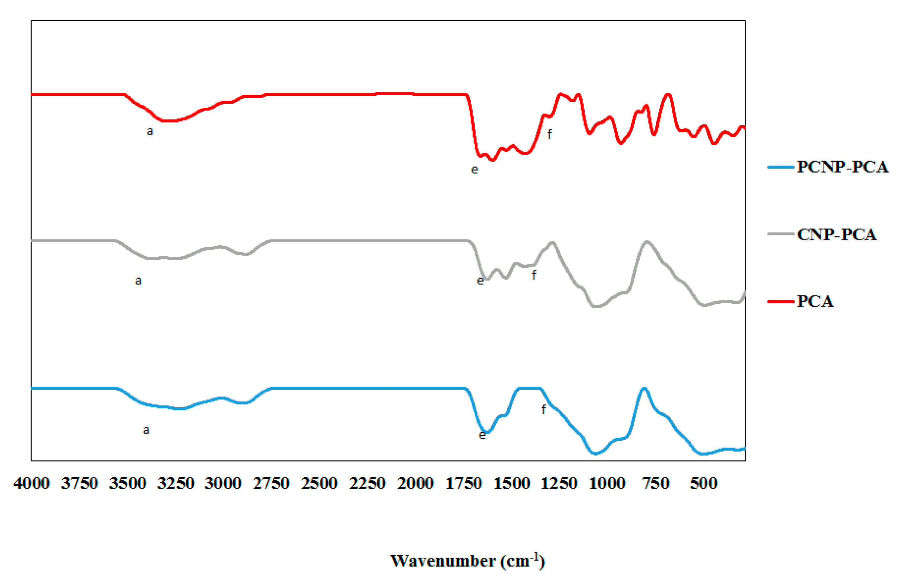 Polymers 12 01951 g008 Polymers 12 01951 g008