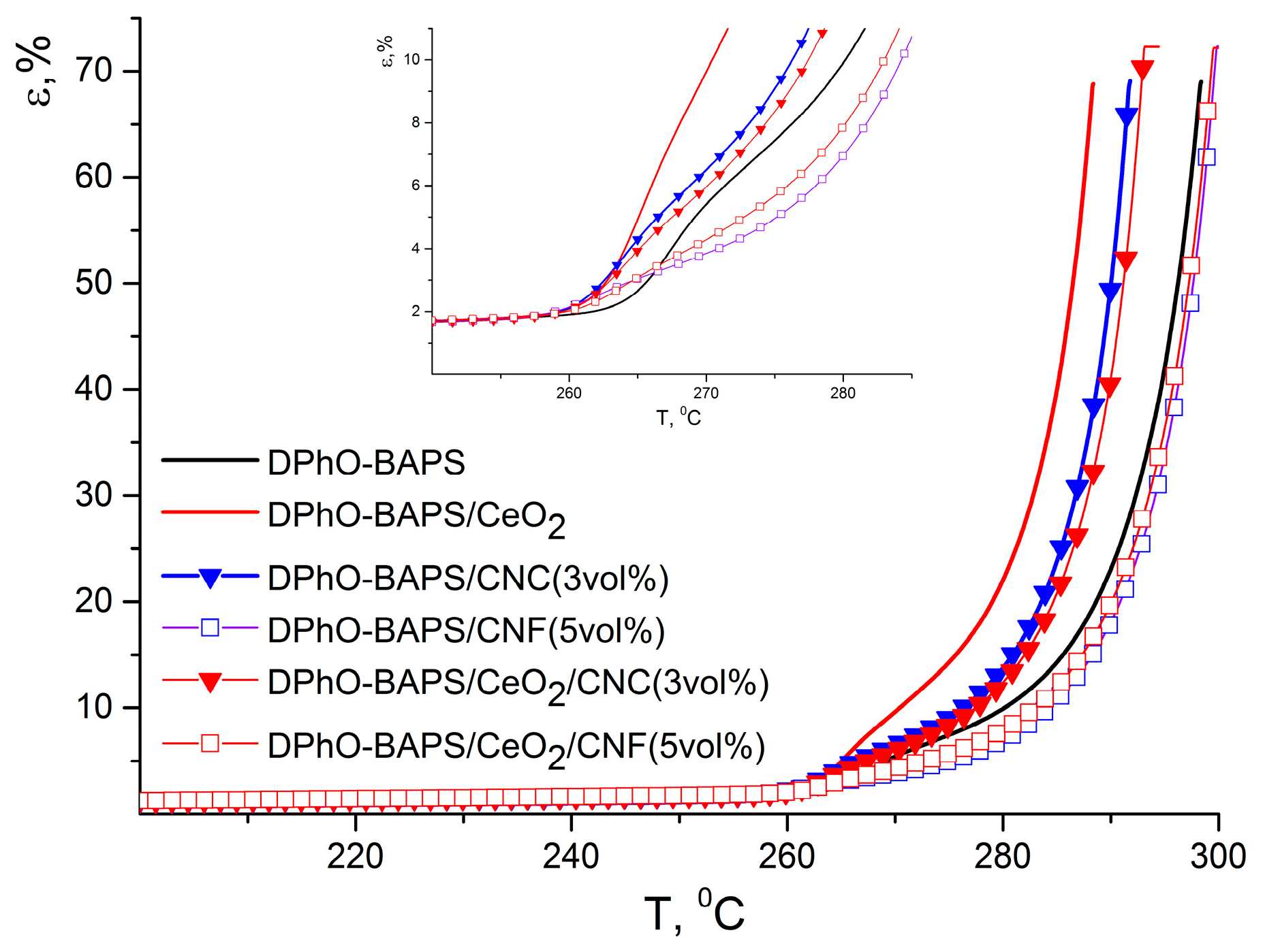 Conformal Organic−Inorganic Hybrid Network Polymer Thin Films by