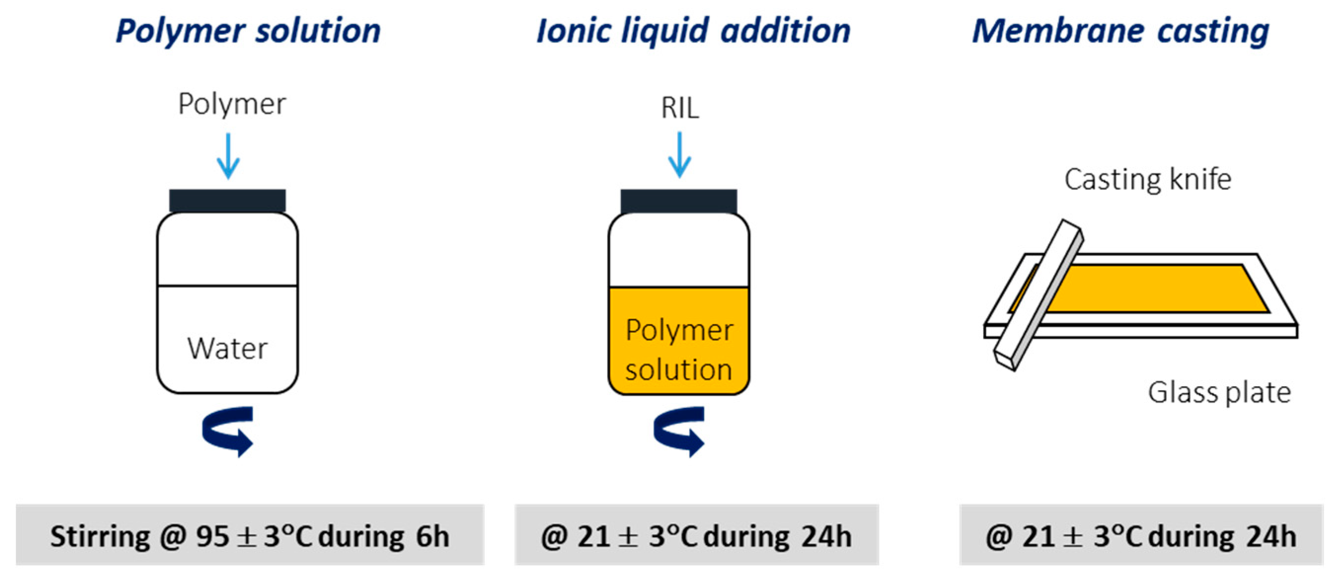 Polyvinyl Alcohol (PVA), liquid