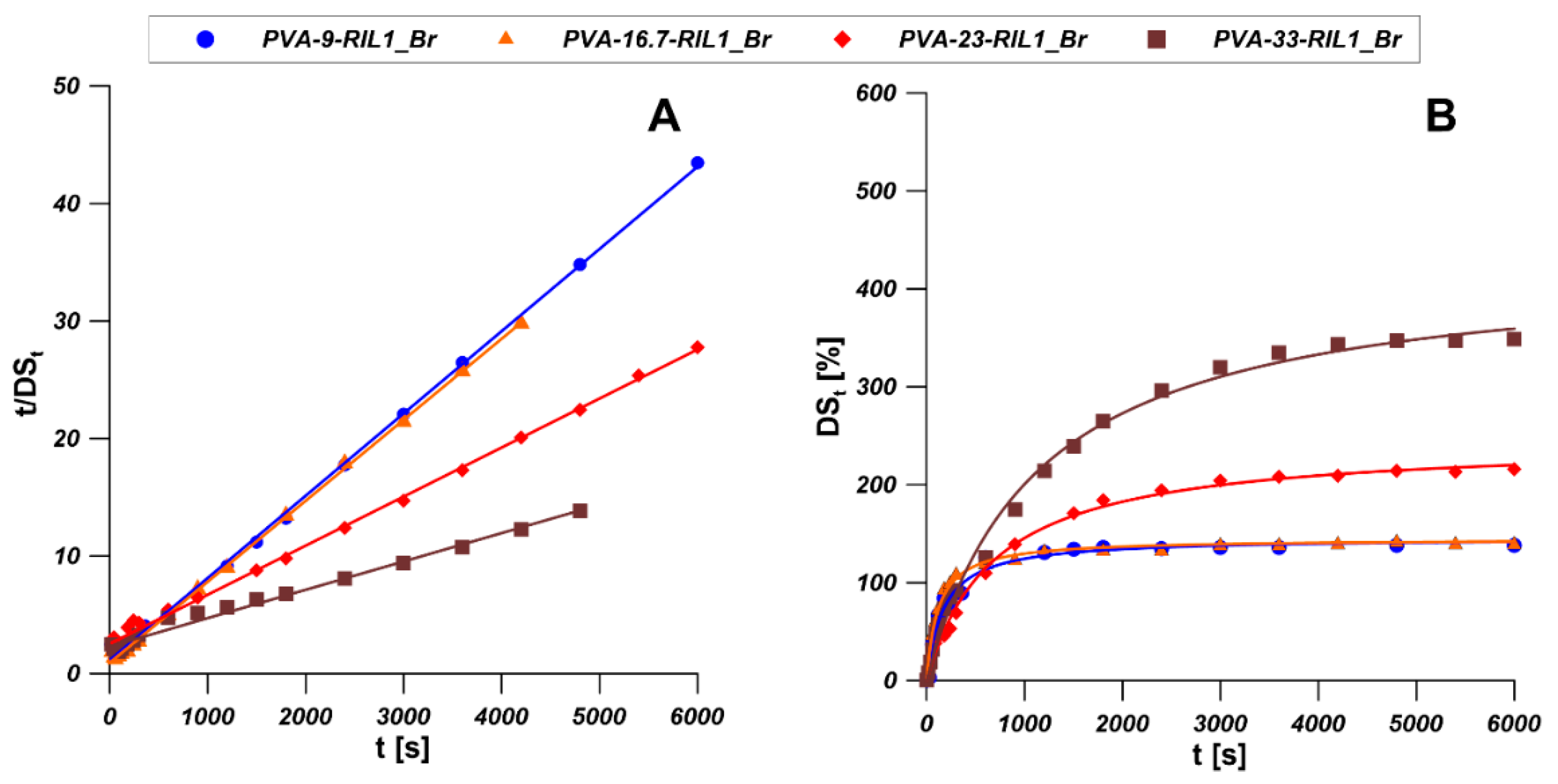 Polymers 12 01958 g012 Polymers 12 01958 g012