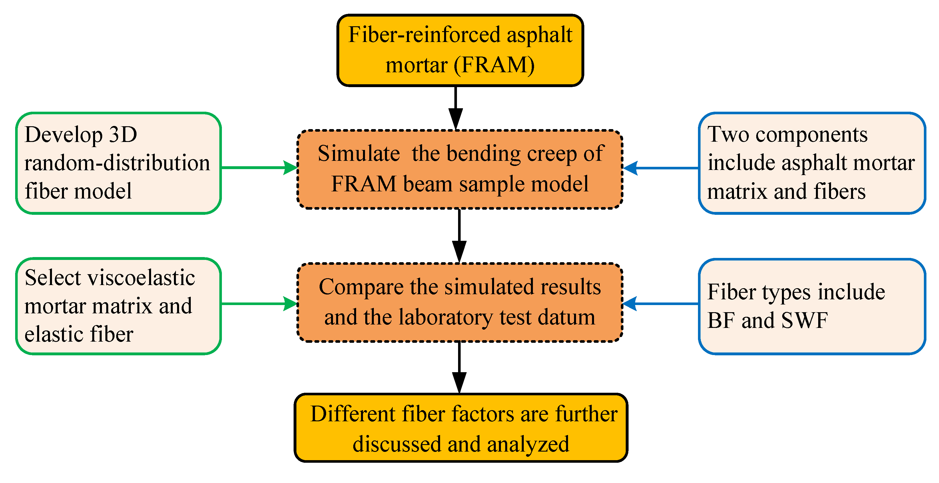 Polymers 12 01970 g001