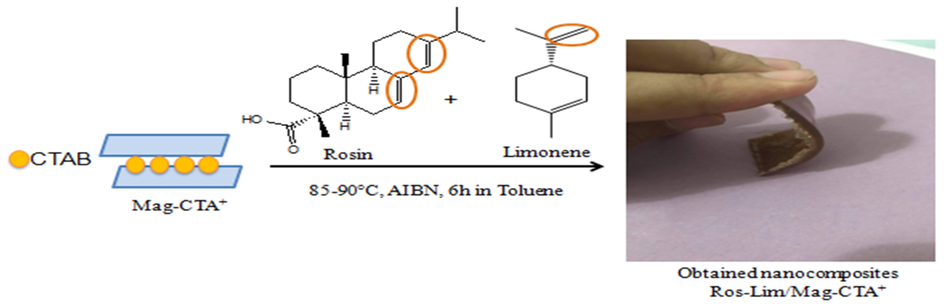 Ammonium Chloride for Wood Burning - 99.9% Pure - 2 Algeria