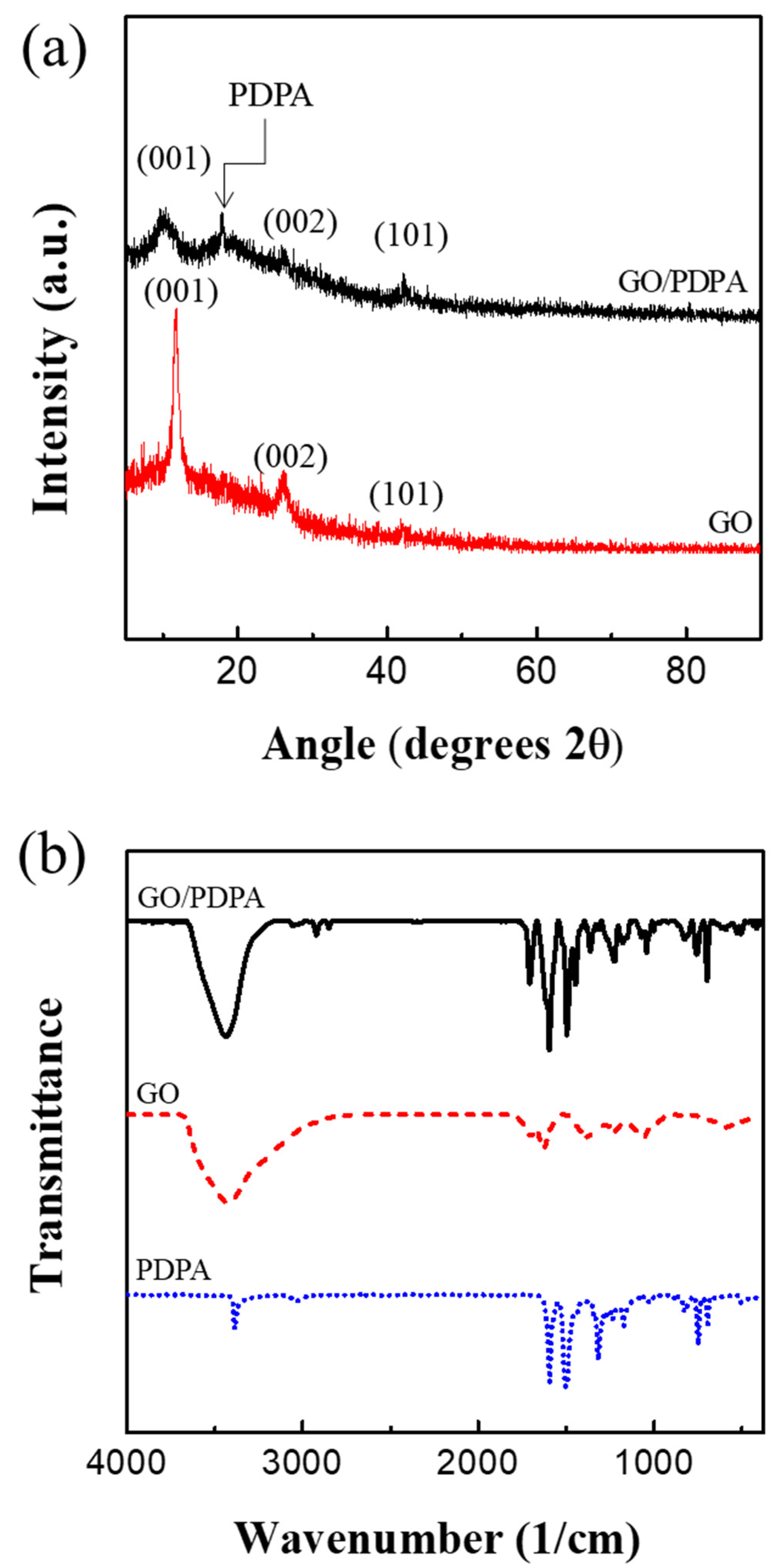 Polymers 12 01984 g003 Polymers 12 01984 g003