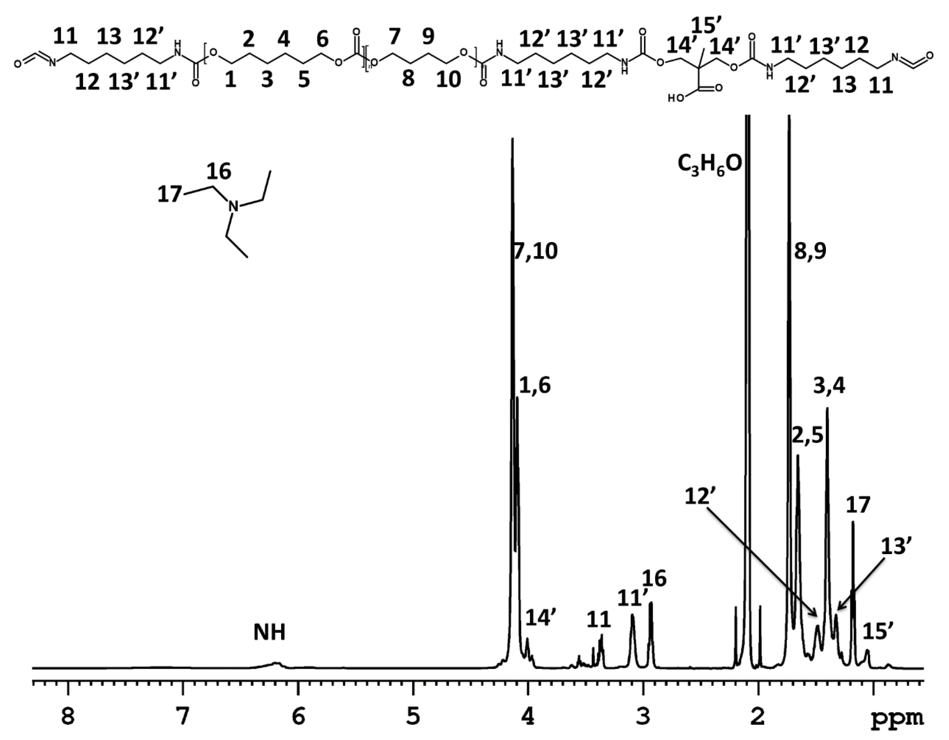 Polymers 12 02001 g003