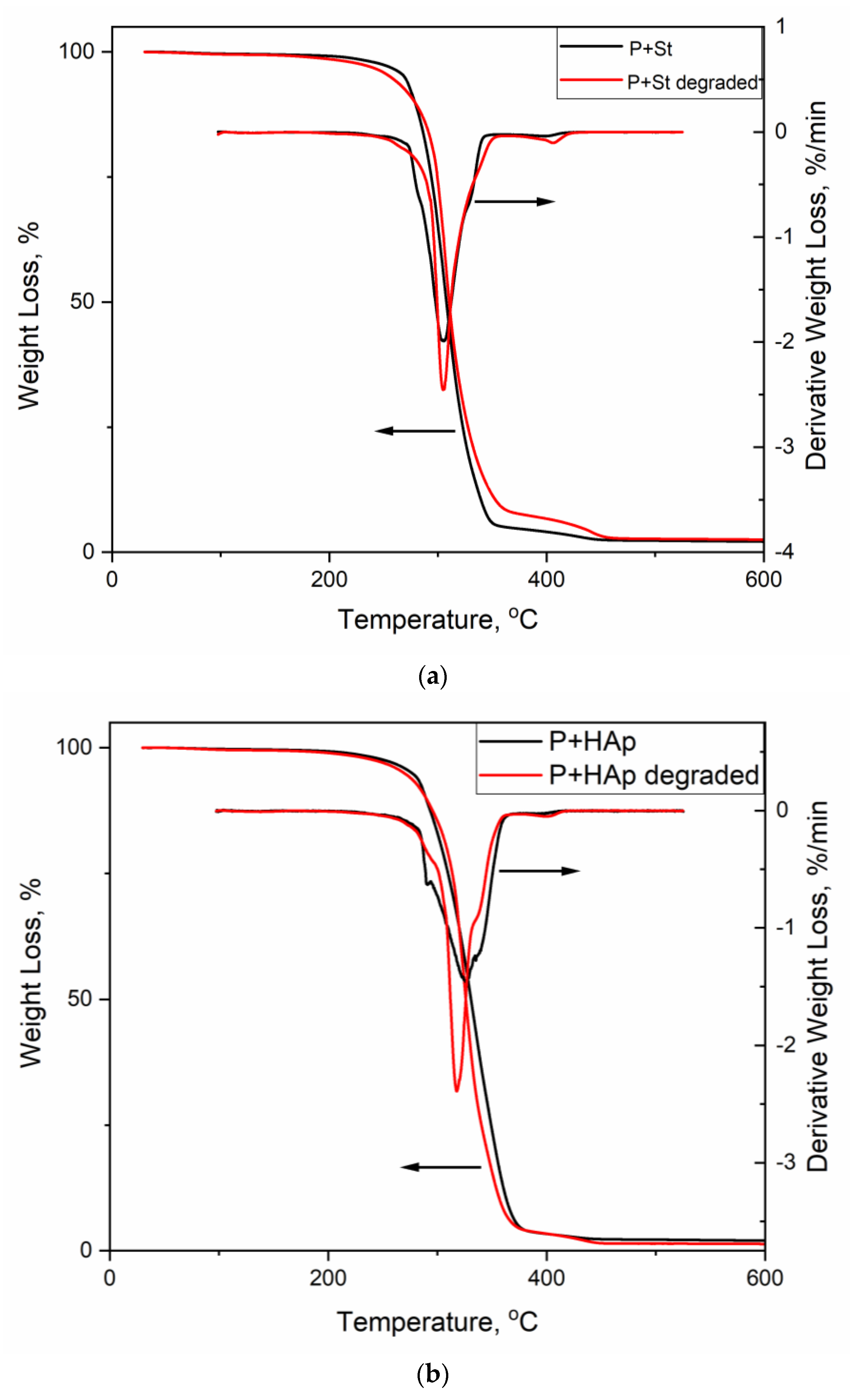 Polymers 12 02001 g010