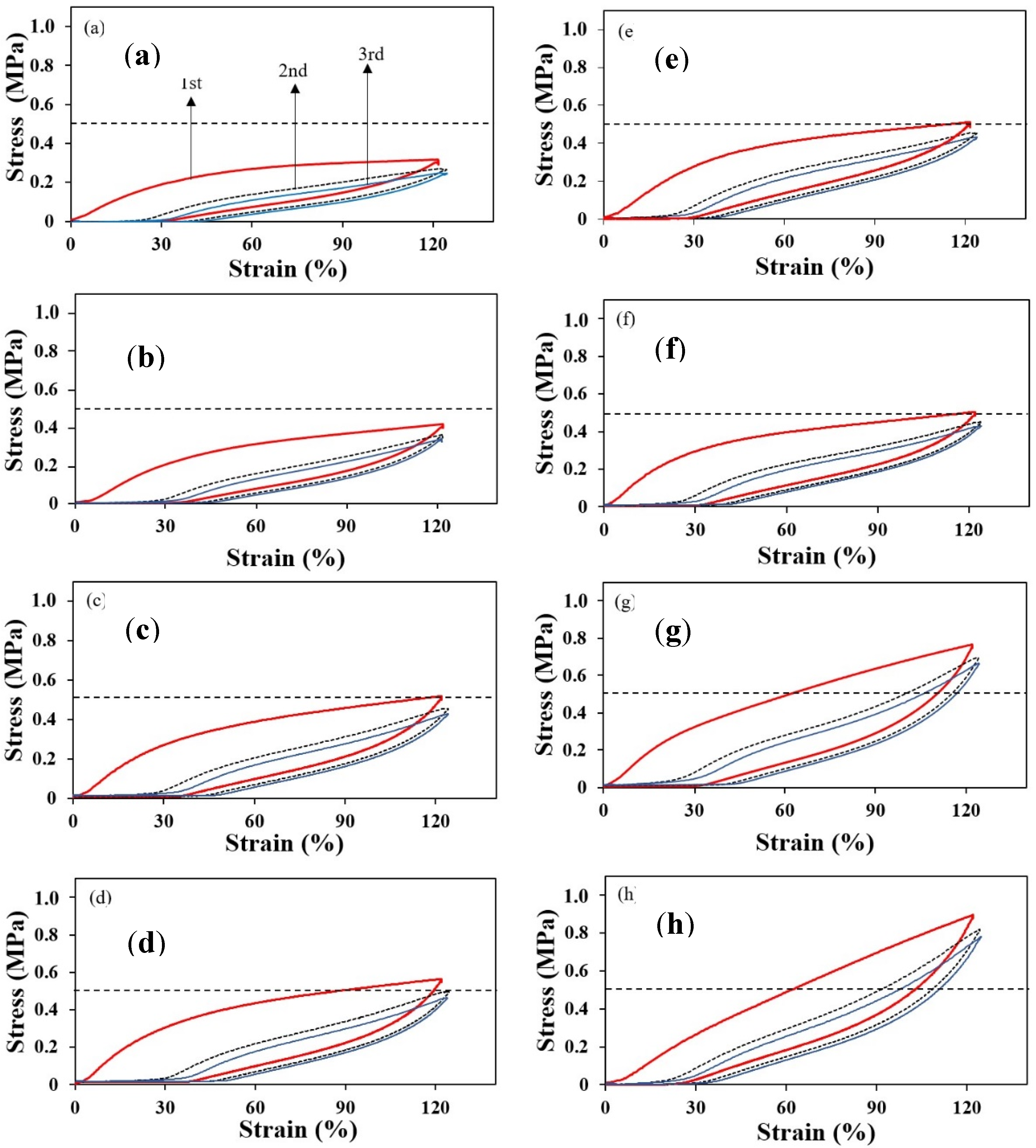 Polymers Free Full Text Performance Of Nano And Microcalcium Carbonate In Uncrosslinked Natural Rubber Composites New Results Of Structure Properties Relationship Html