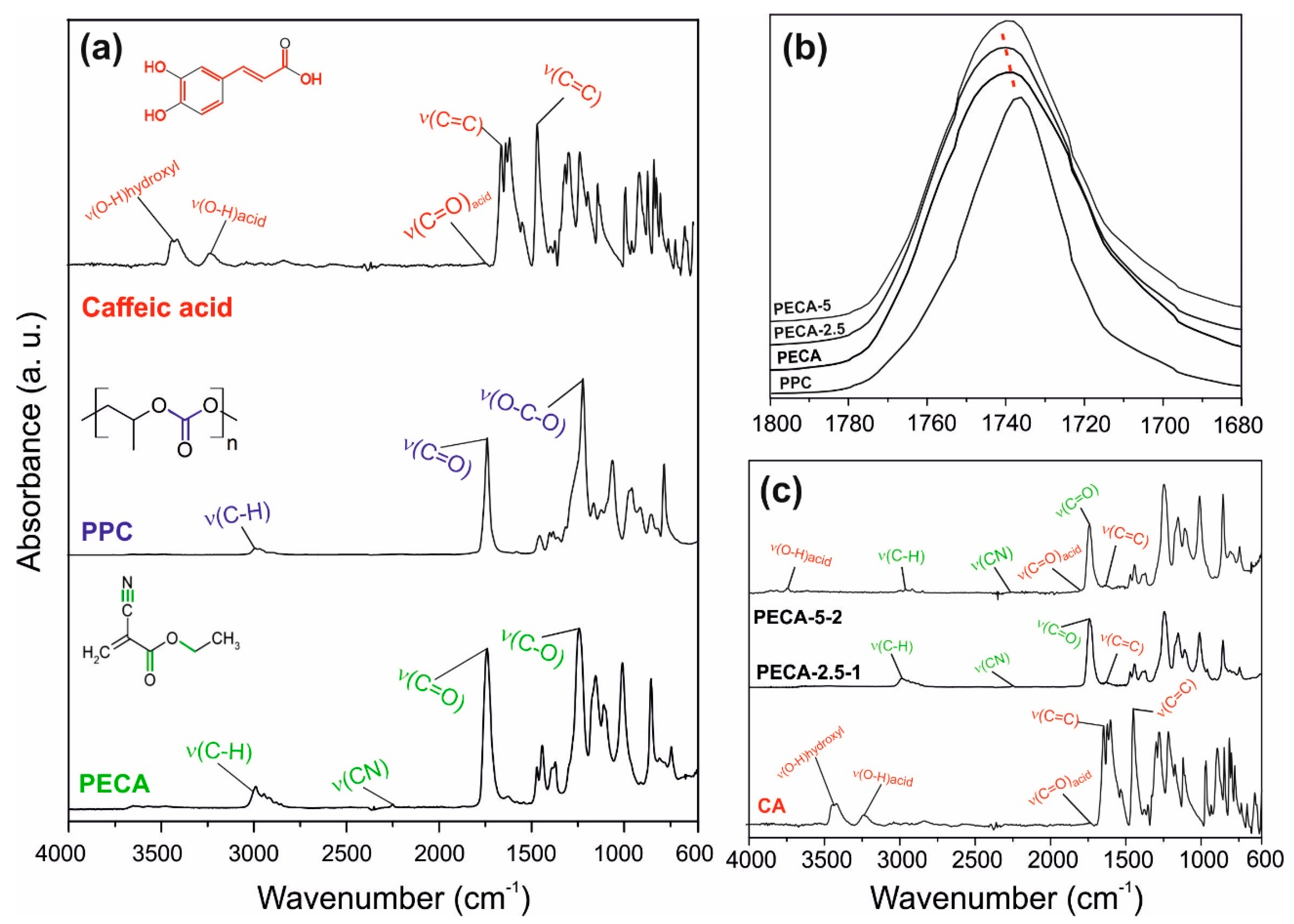 Polymers 12 02011 g005