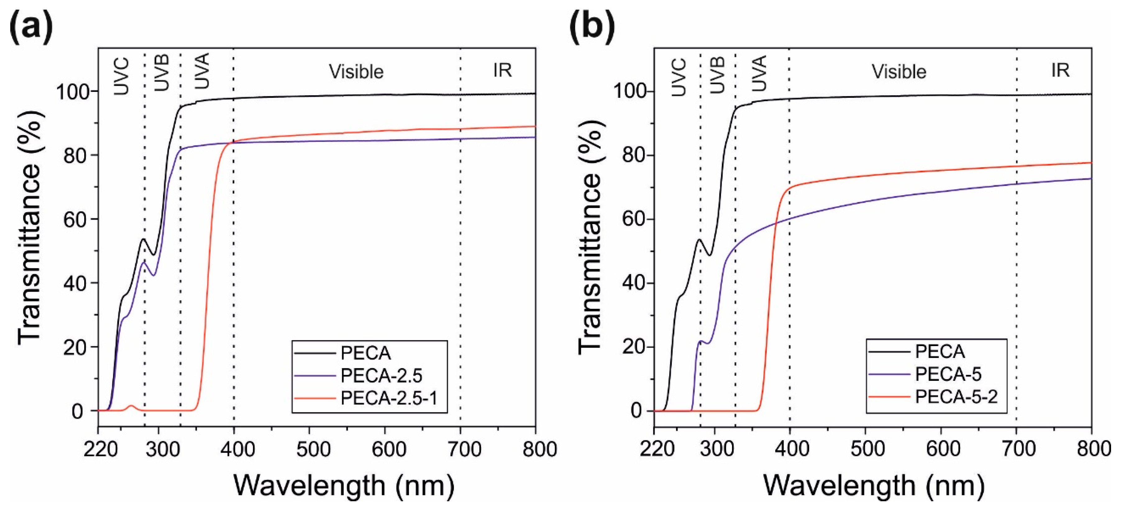 Polymers 12 02011 g006