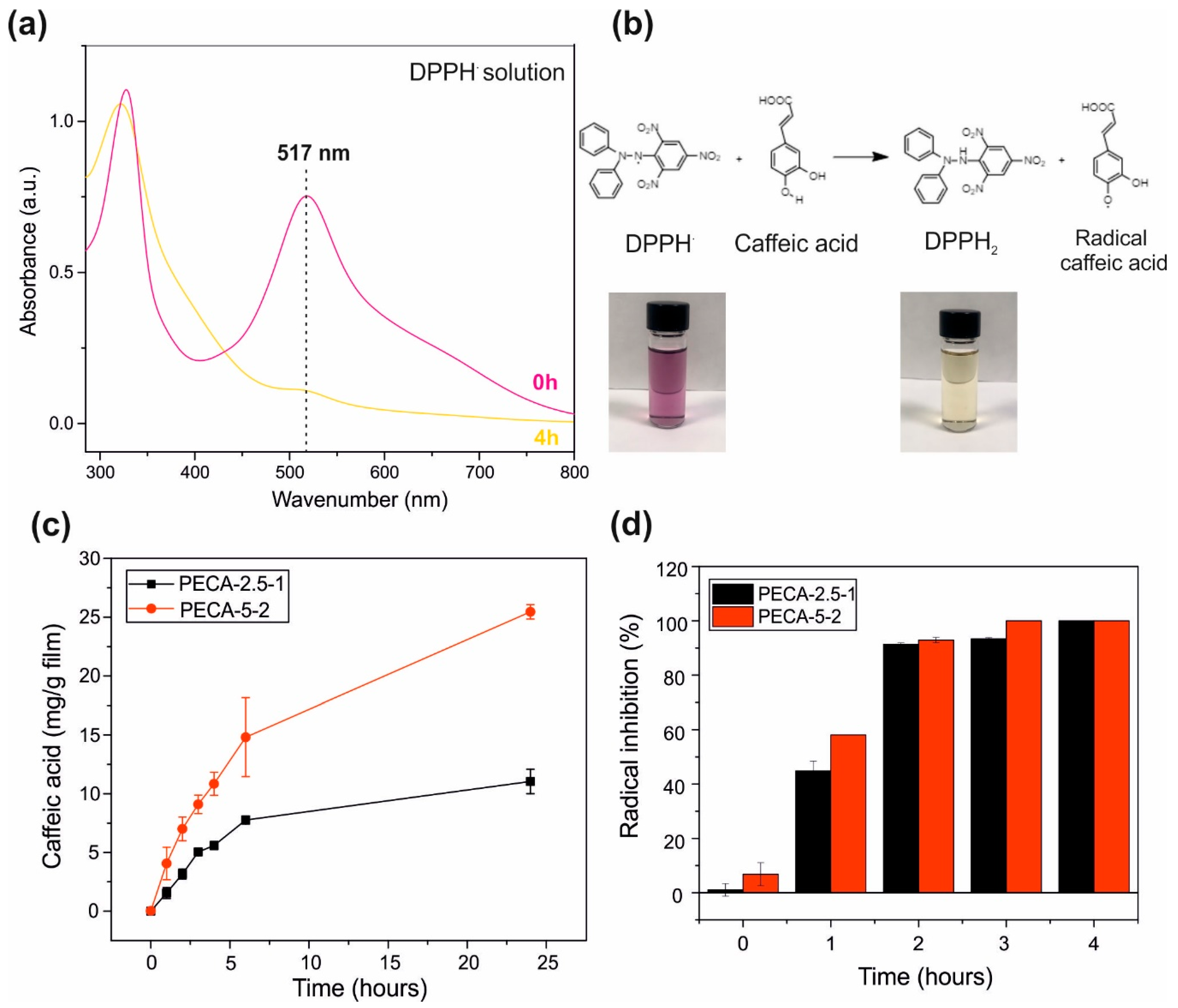 Polymers 12 02011 g008