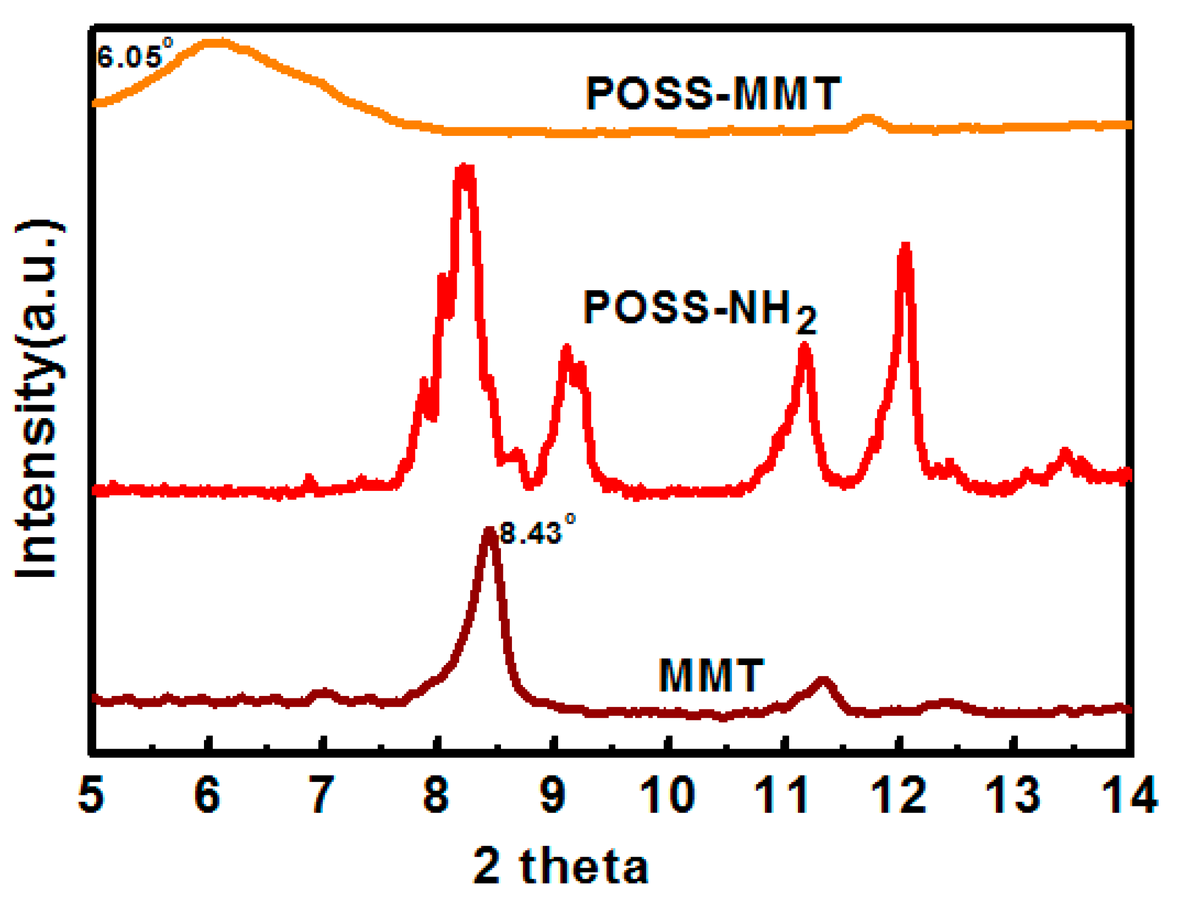 Polymers 12 02031 g002 Polymers 12 02031 g002