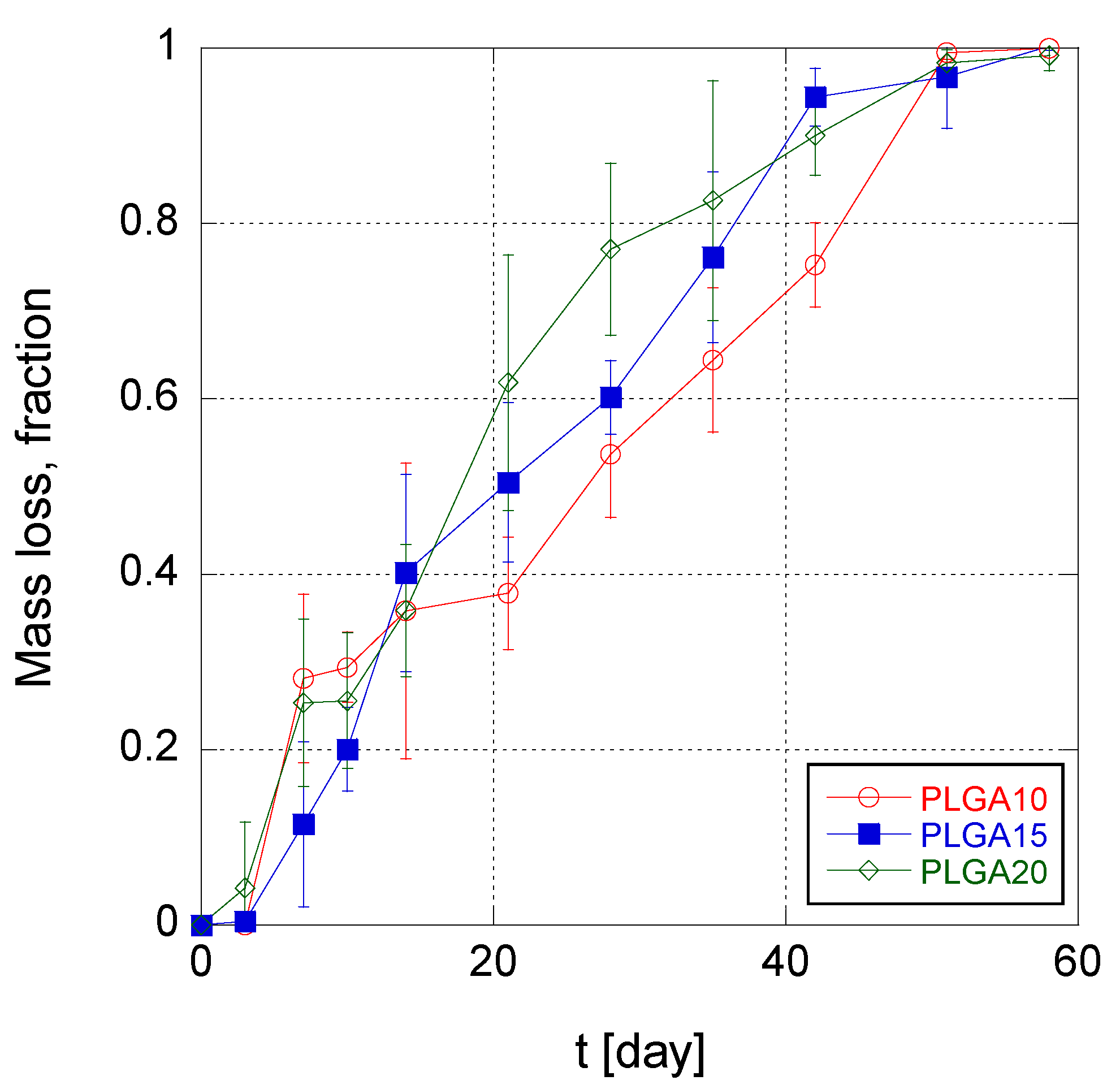 Polymers 12 02042 g004 Polymers 12 02042 g004
