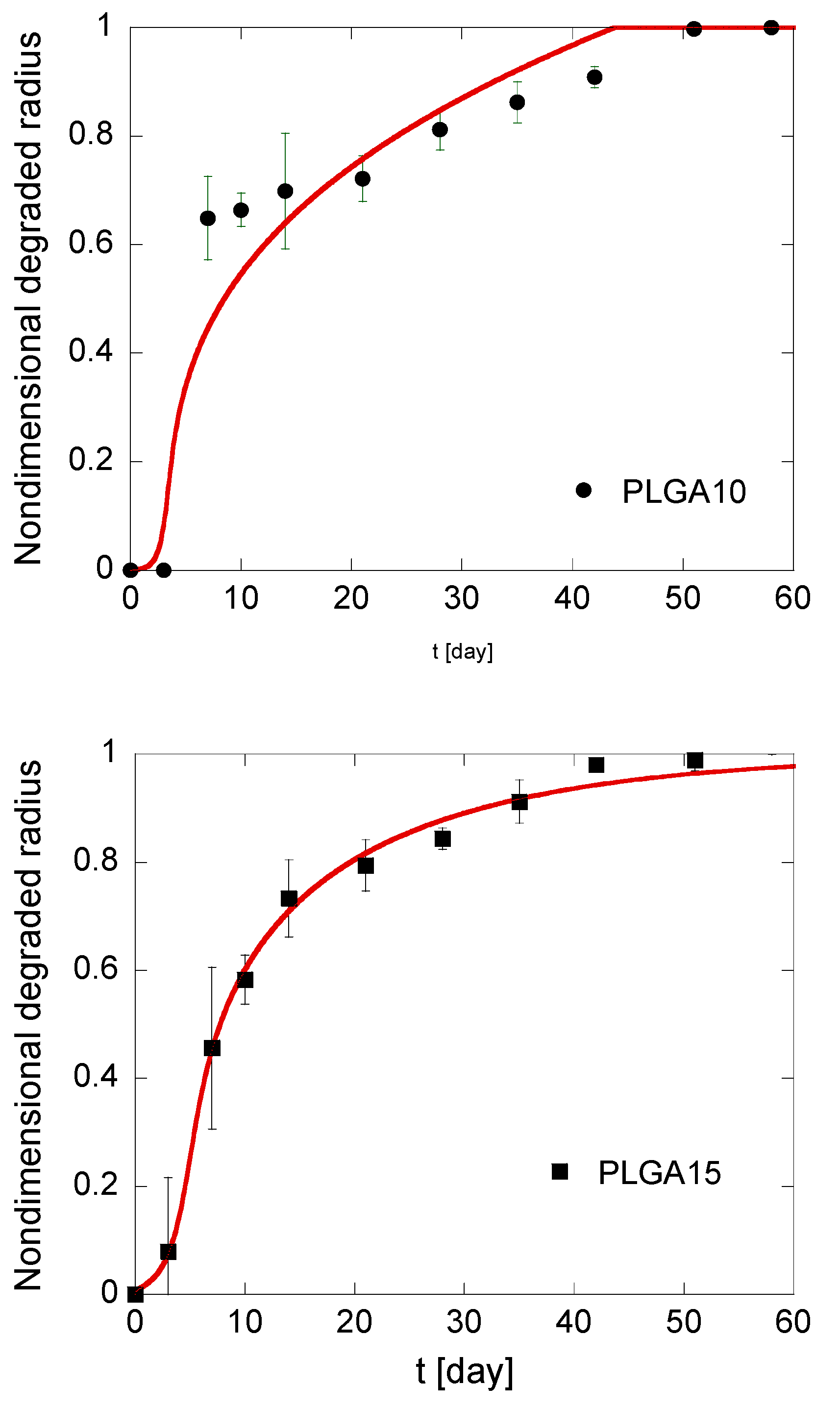 Polymers 12 02042 g006a Polymers 12 02042 g006a