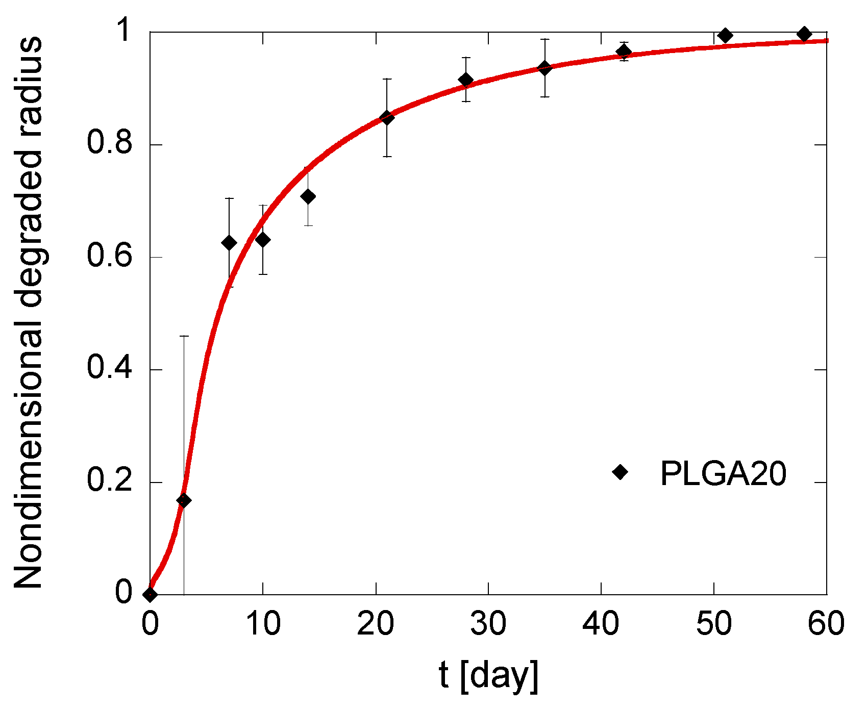 Polymers 12 02042 g006b Polymers 12 02042 g006b