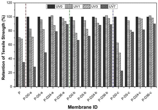 Polymers Free Full Text Two Step Dopamine To Polydopamine Modification Of Polyethersulfone