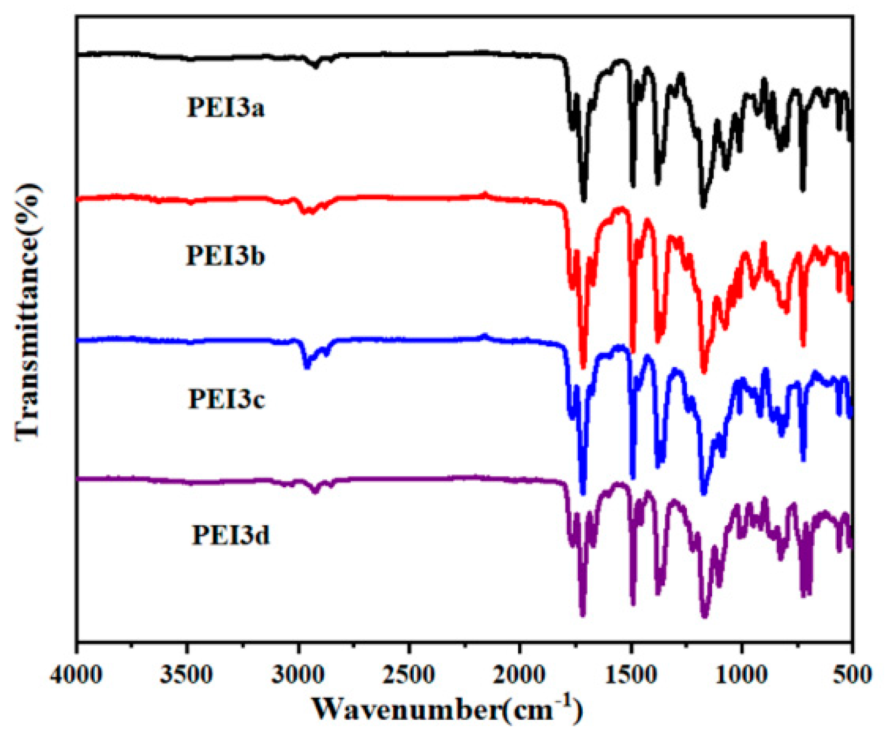 Polymers 12 02053 g002