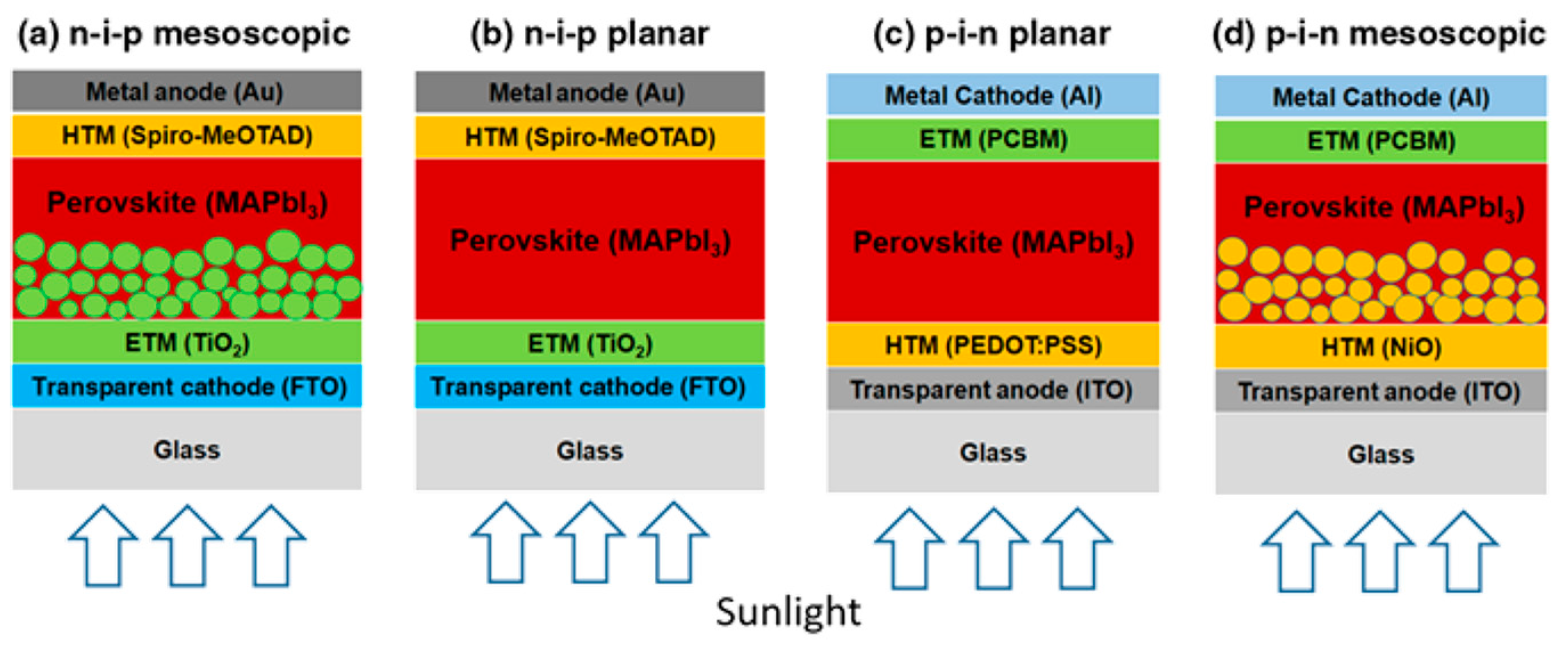 Polymers Free Full Text Metal Organic Framework Materials For Perovskite Solar Cells Html