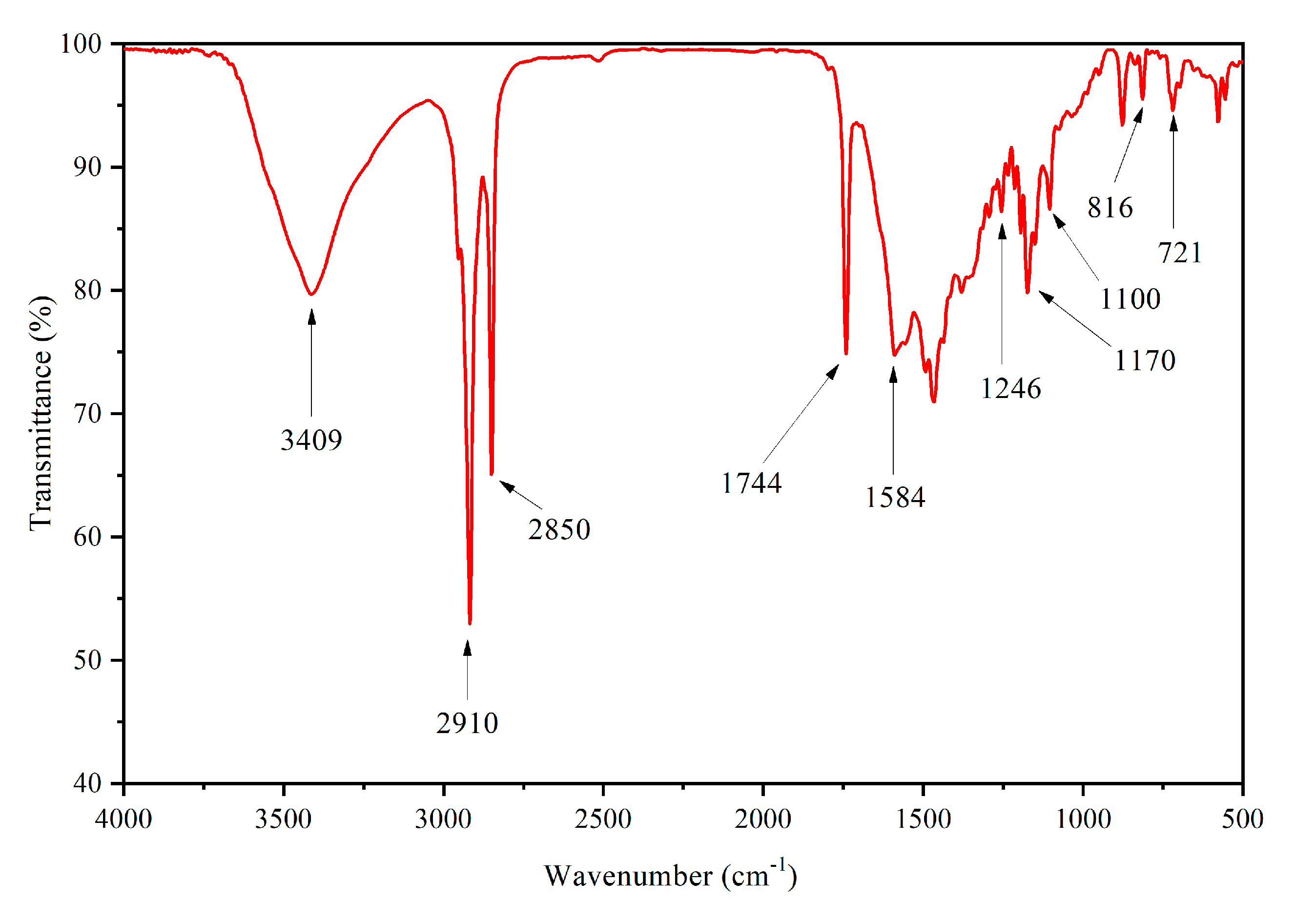 Polymers 12 02062 g005