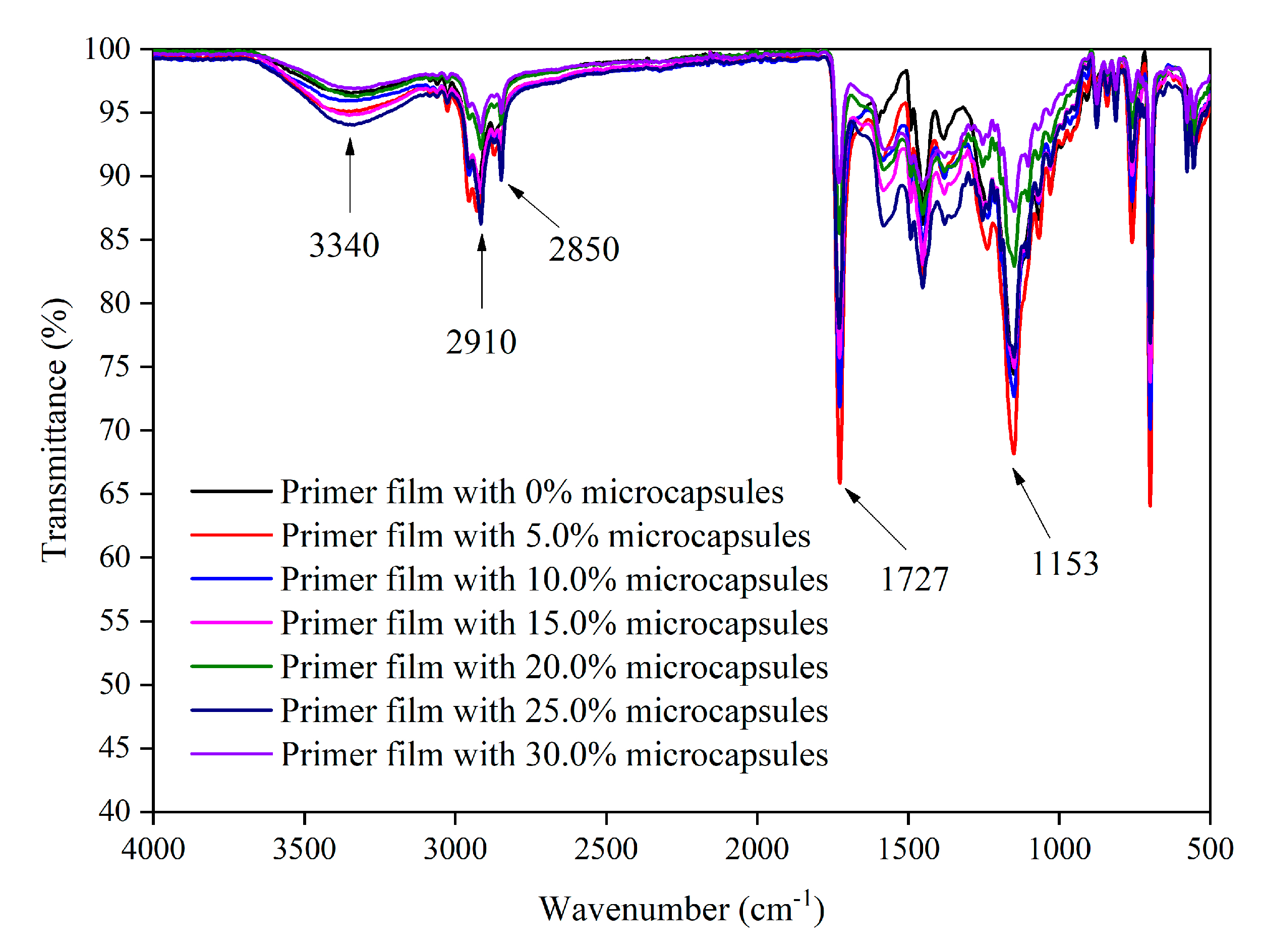 Polymers 12 02062 g014